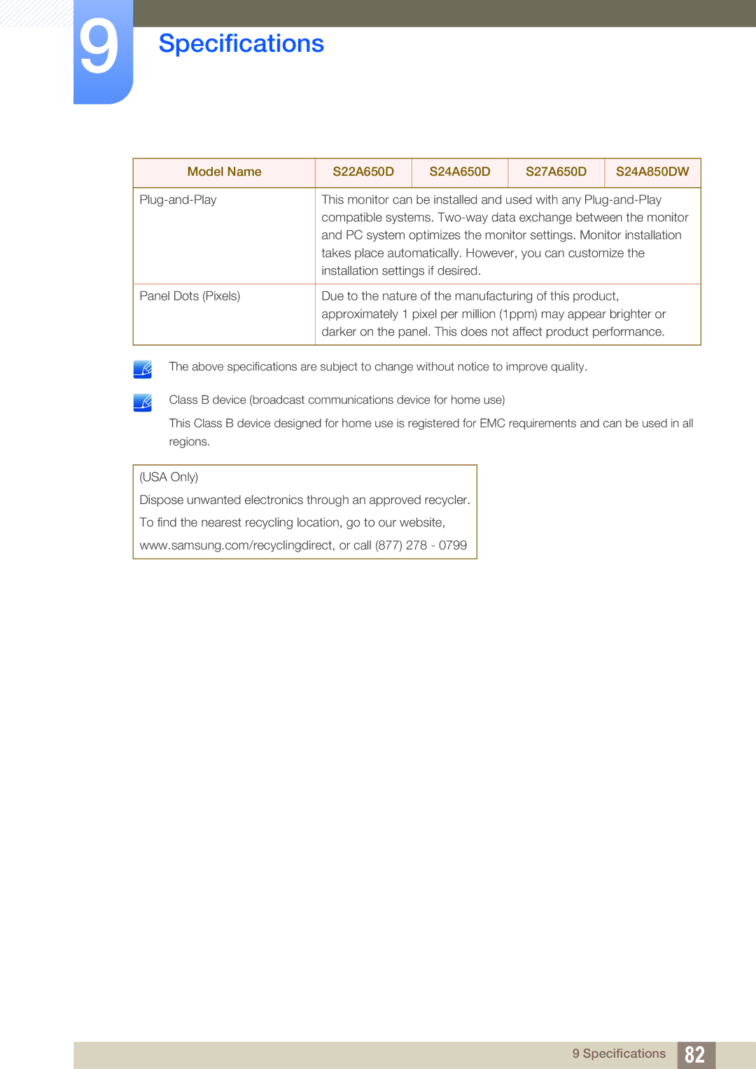 Samsung S24A850DW, S22A650D, S27A650D, S24A650D user manual Specifications 