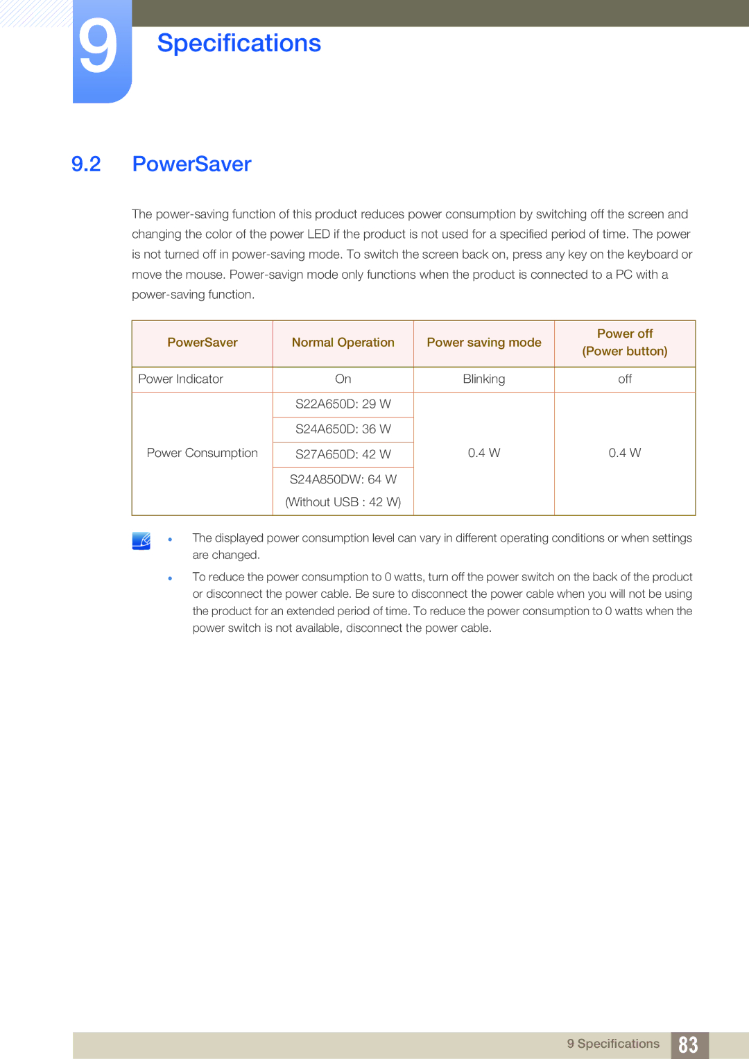 Samsung S24A650D, S22A650D, S27A650D, S24A850DW user manual PowerSaver 