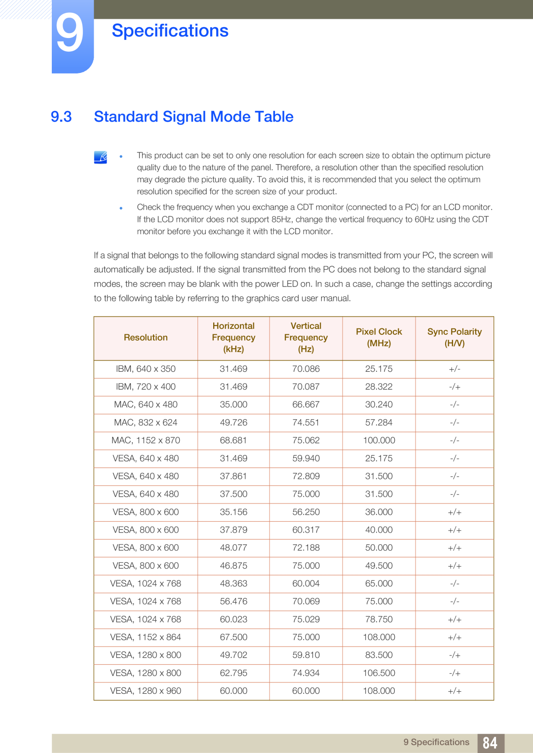 Samsung S22A650D Standard Signal Mode Table, Specifications, Horizontal, Vertical, Pixel Clock, Sync Polarity, Resolution 
