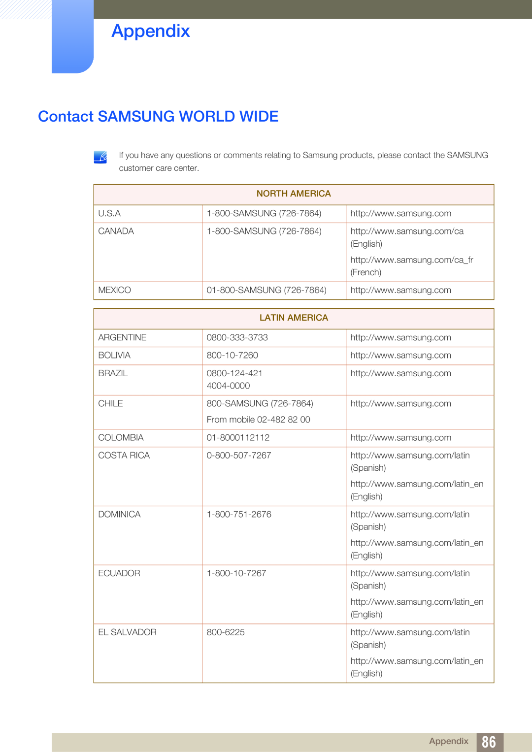 Samsung S24A850DW, S22A650D, S27A650D, S24A650D user manual Appendix, Contact SAMSUNG WORLD WIDE, North America, Latin America 
