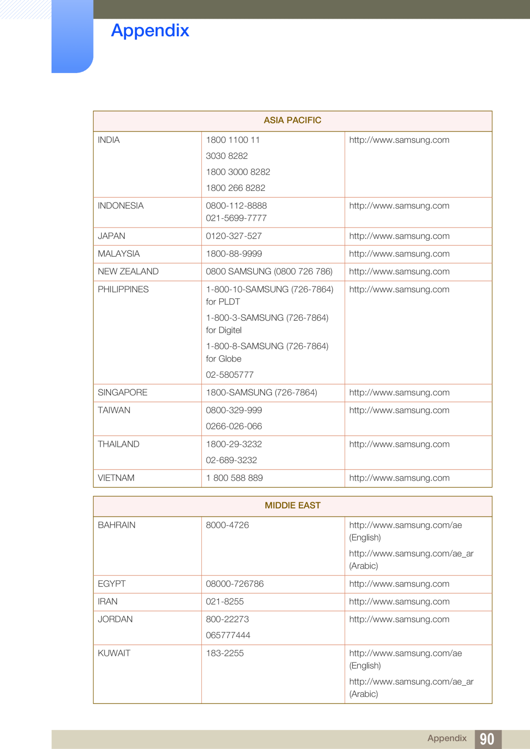 Samsung S24A850DW, S22A650D, S27A650D, S24A650D user manual Appendix, Asia Pacific, MIDDlE EAST 
