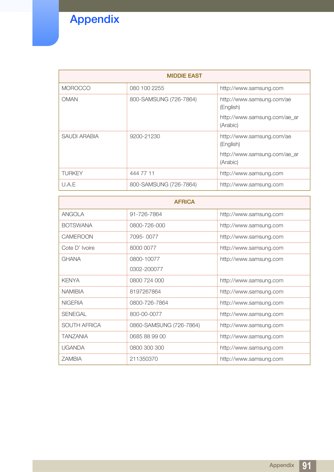 Samsung S24A650D, S22A650D, S27A650D, S24A850DW user manual Appendix, MIDDlE EAST, Africa 