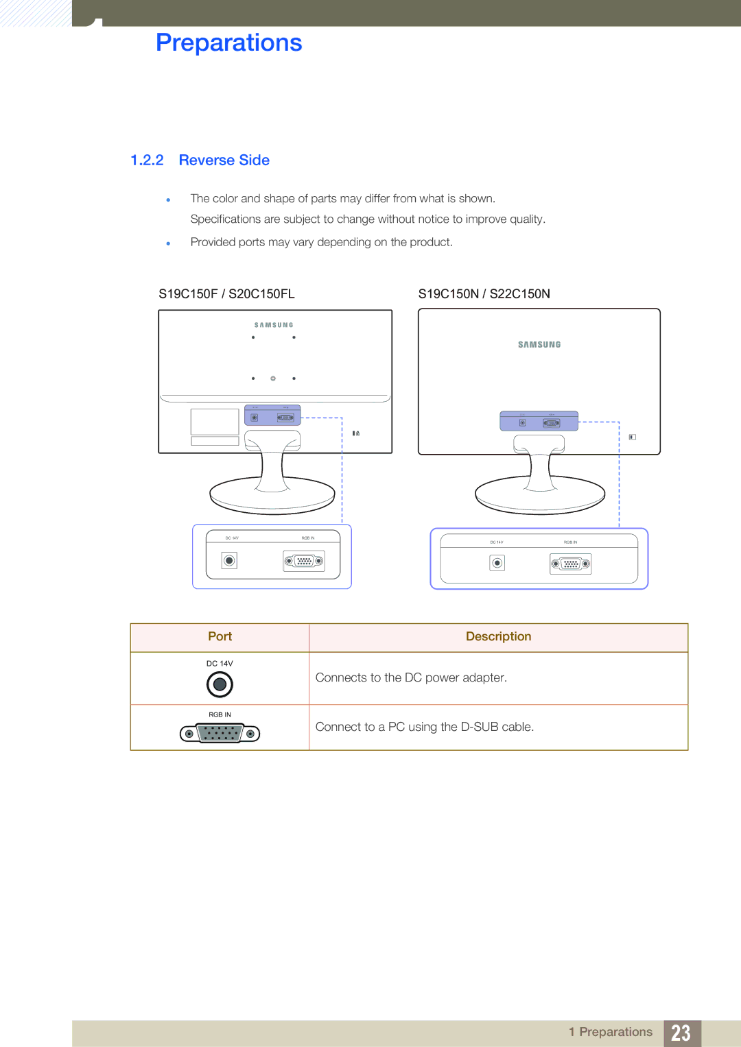 Samsung S22C150N, S22B150N user manual Reverse Side, S19C150F / S20C150FL 