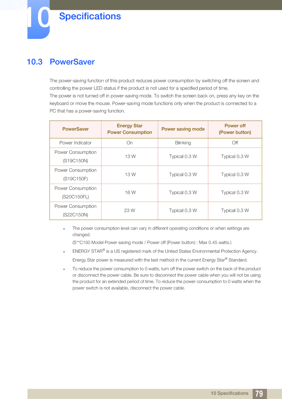 Samsung S22C150N, S22B150N user manual PowerSaver 