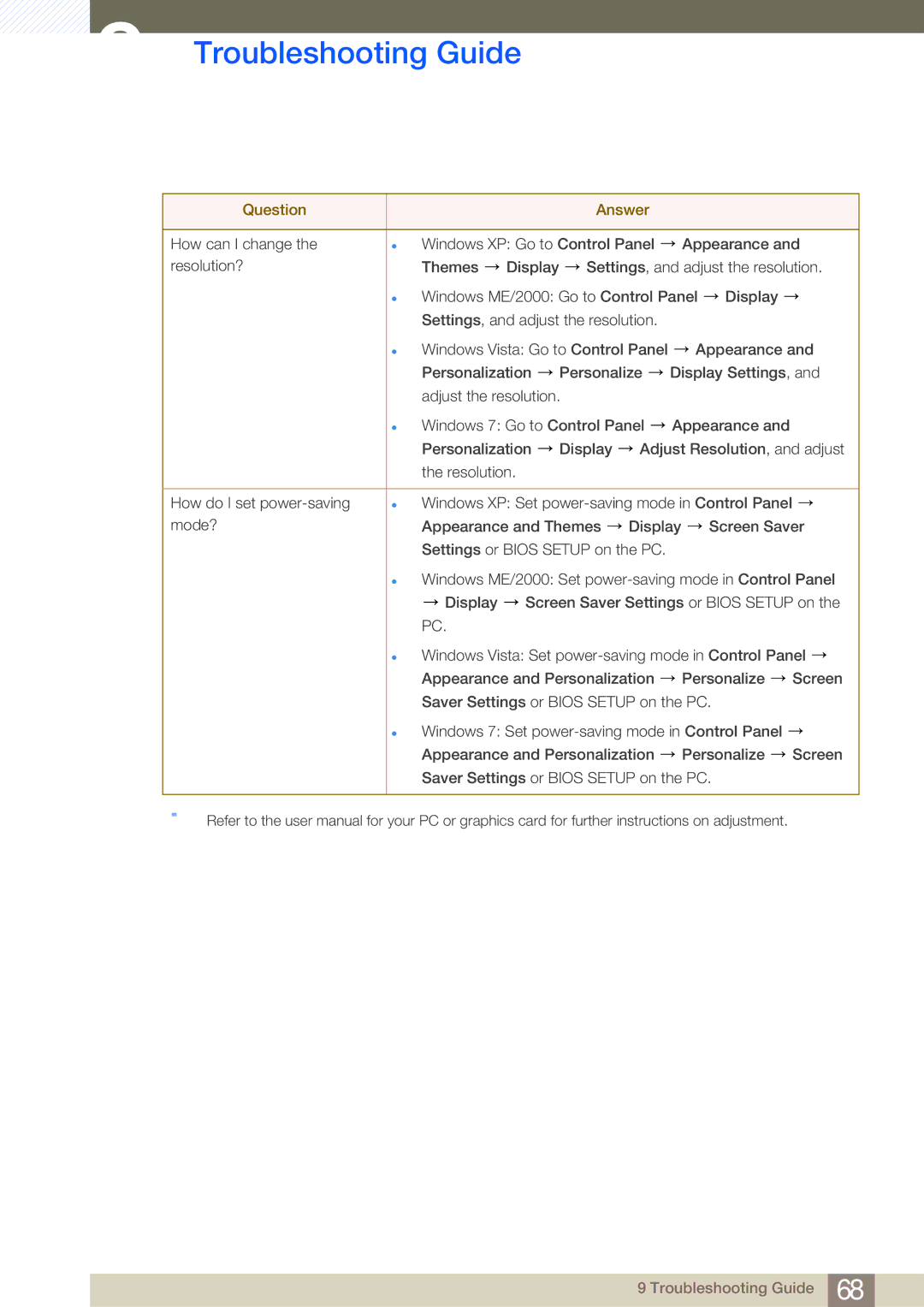 Samsung S19B220NW, S22B220BW, S19B220B user manual Troubleshooting Guide 