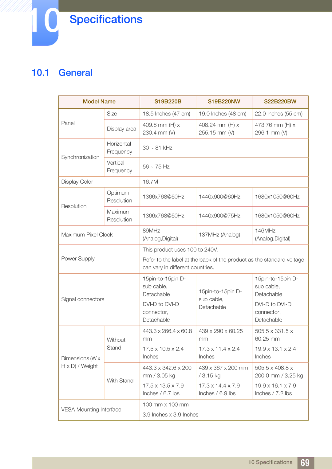 Samsung S22B220BW, S19B220B, S19B220NW user manual Specifications, General 