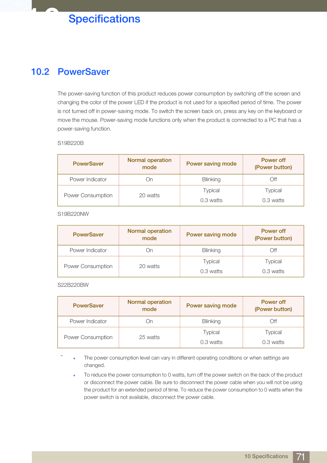 Samsung S19B220NW, S22B220BW, S19B220B user manual PowerSaver 