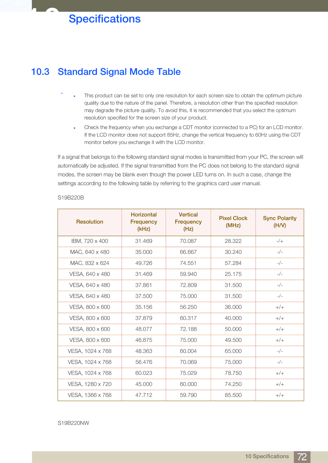 Samsung S22B220BW, S19B220B, S19B220NW user manual Standard Signal Mode Table 