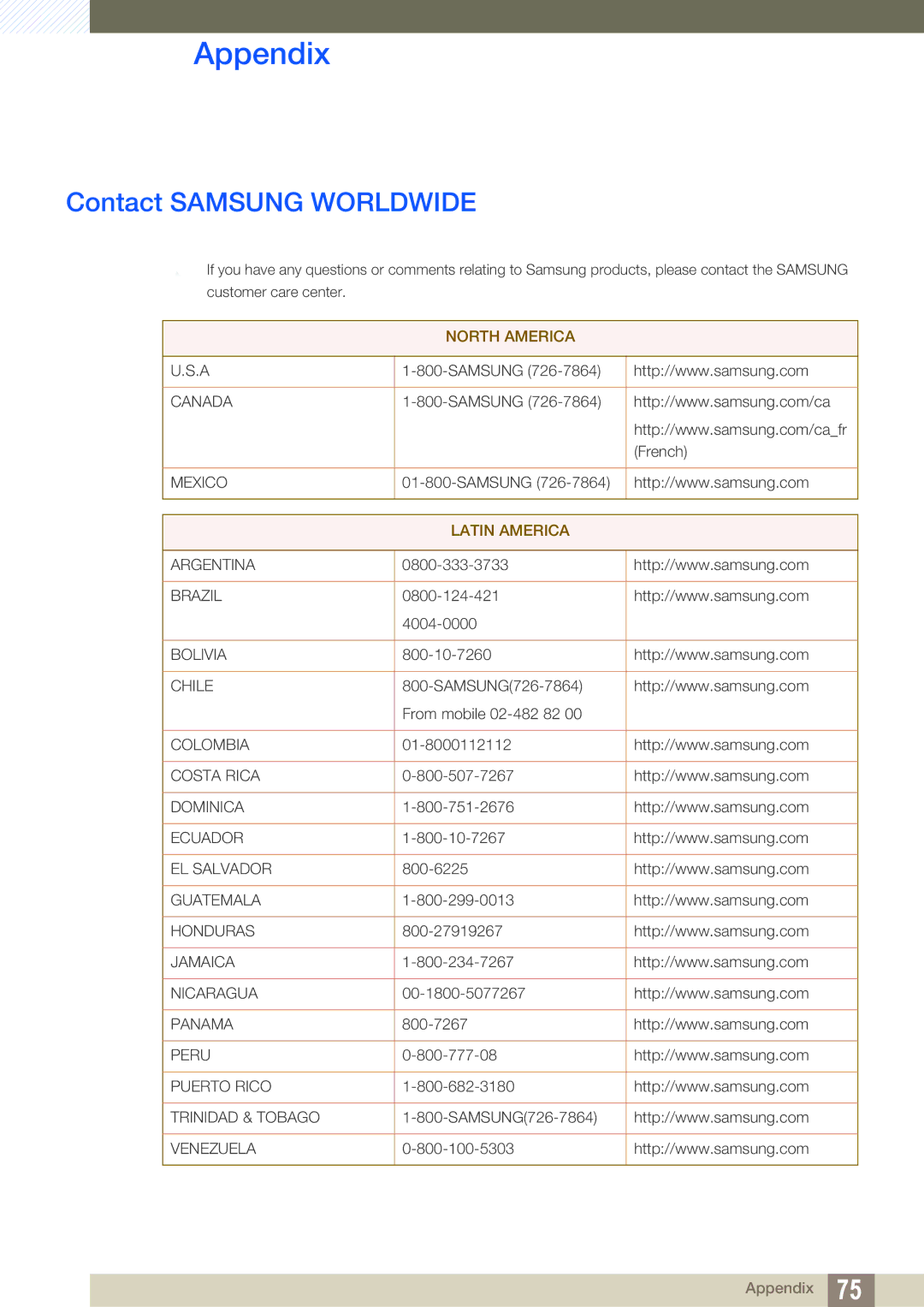 Samsung S22B220BW, S19B220B, S19B220NW user manual Appendix, Contact Samsung Worldwide 