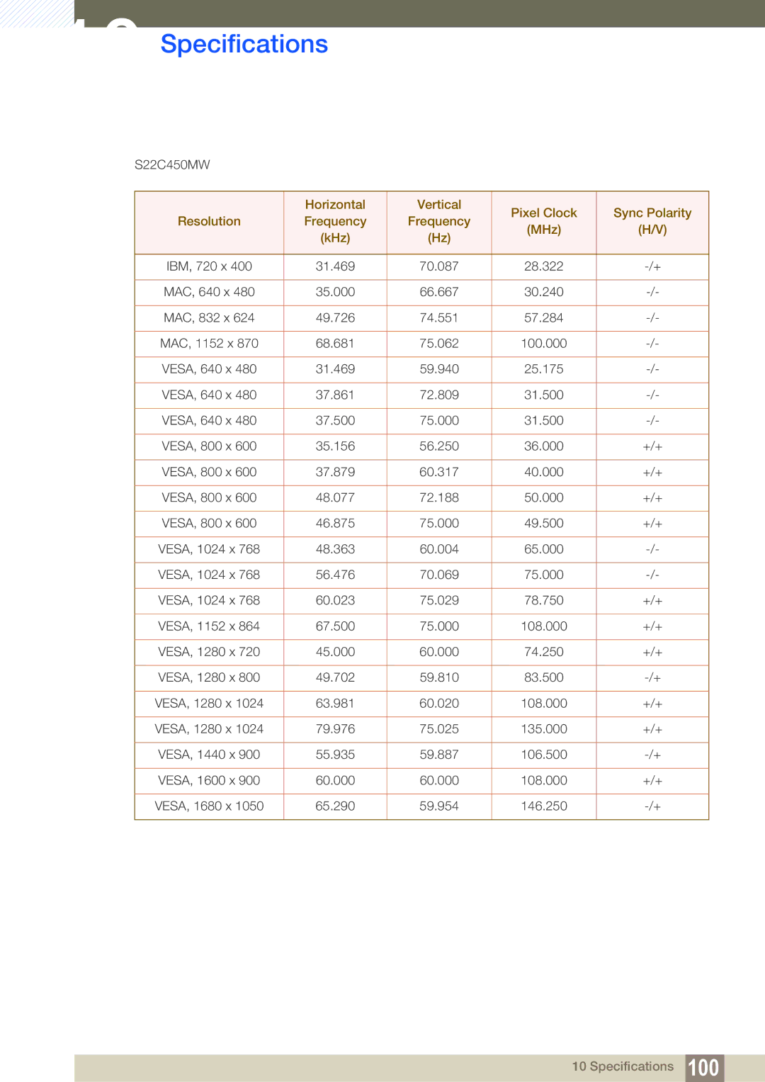 Samsung S22C450B, S19C450BW, S19C450BR, S20C450B, S19C450MW, S19C450MR, S24C450BW, S24C450MW, S24C450BL, S27C450B S22C450MW 