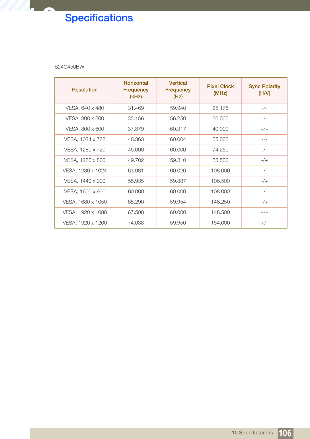 Samsung S19C450MW, S22C450B, S19C450BW, S19C450BR, S20C450B, S19C450MR, S24C450MW, S24C450BL, S27C450B, S23C450B S24C450BW 