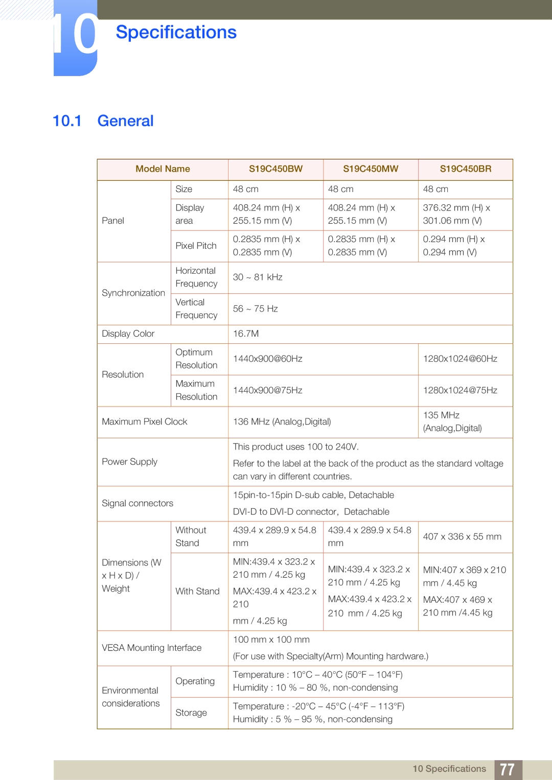 Samsung S24C450BL, S22C450B, S20C450B, S19C450MR, S24C450BW Specifications, General, Model Name S19C450BW S19C450MW S19C450BR 