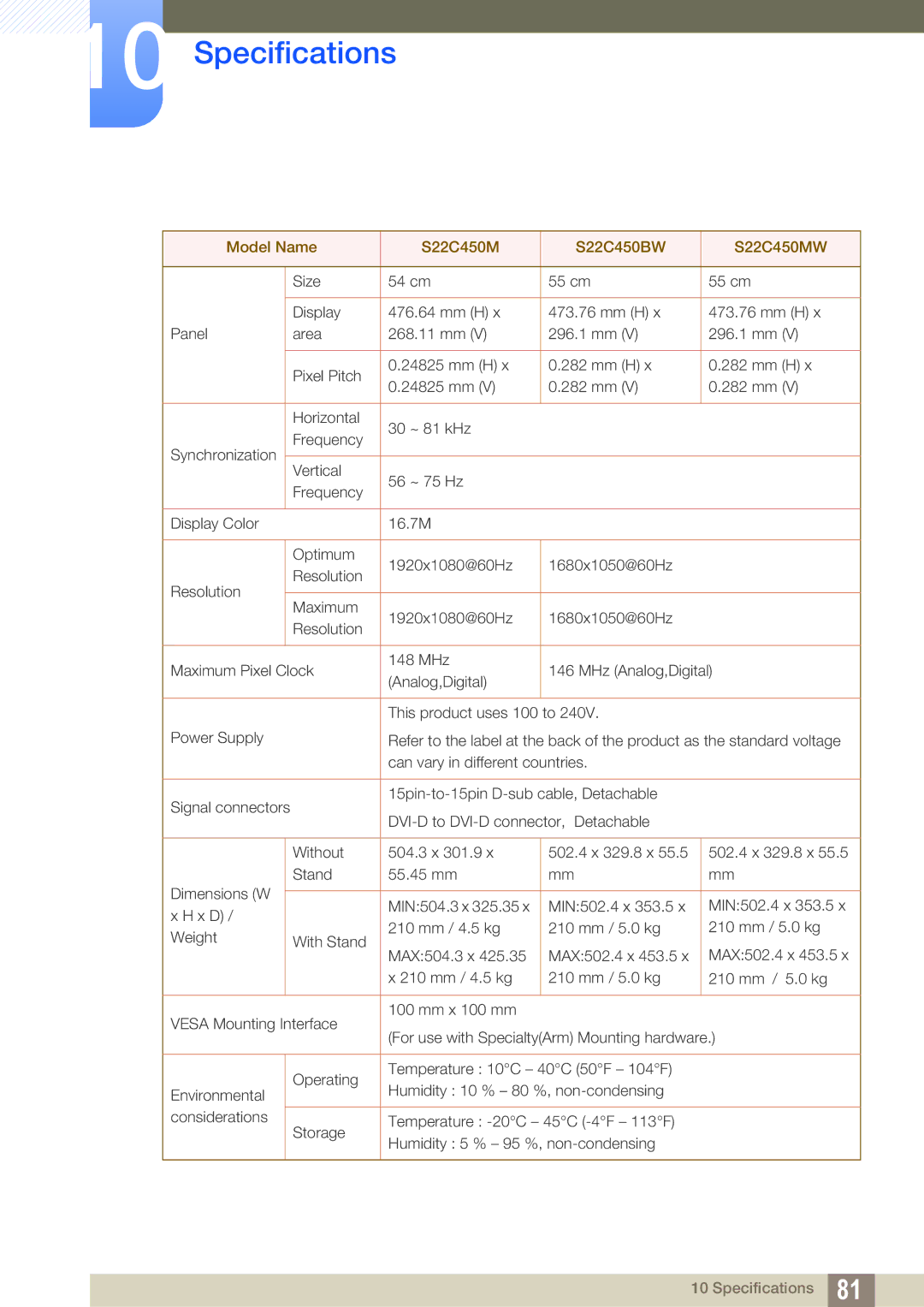 Samsung S23C450M, S19C450BW, S19C450BR, S20C450B, S19C450MW, S19C450MR, S24C450B Model Name S22C450M S22C450BW S22C450MW 