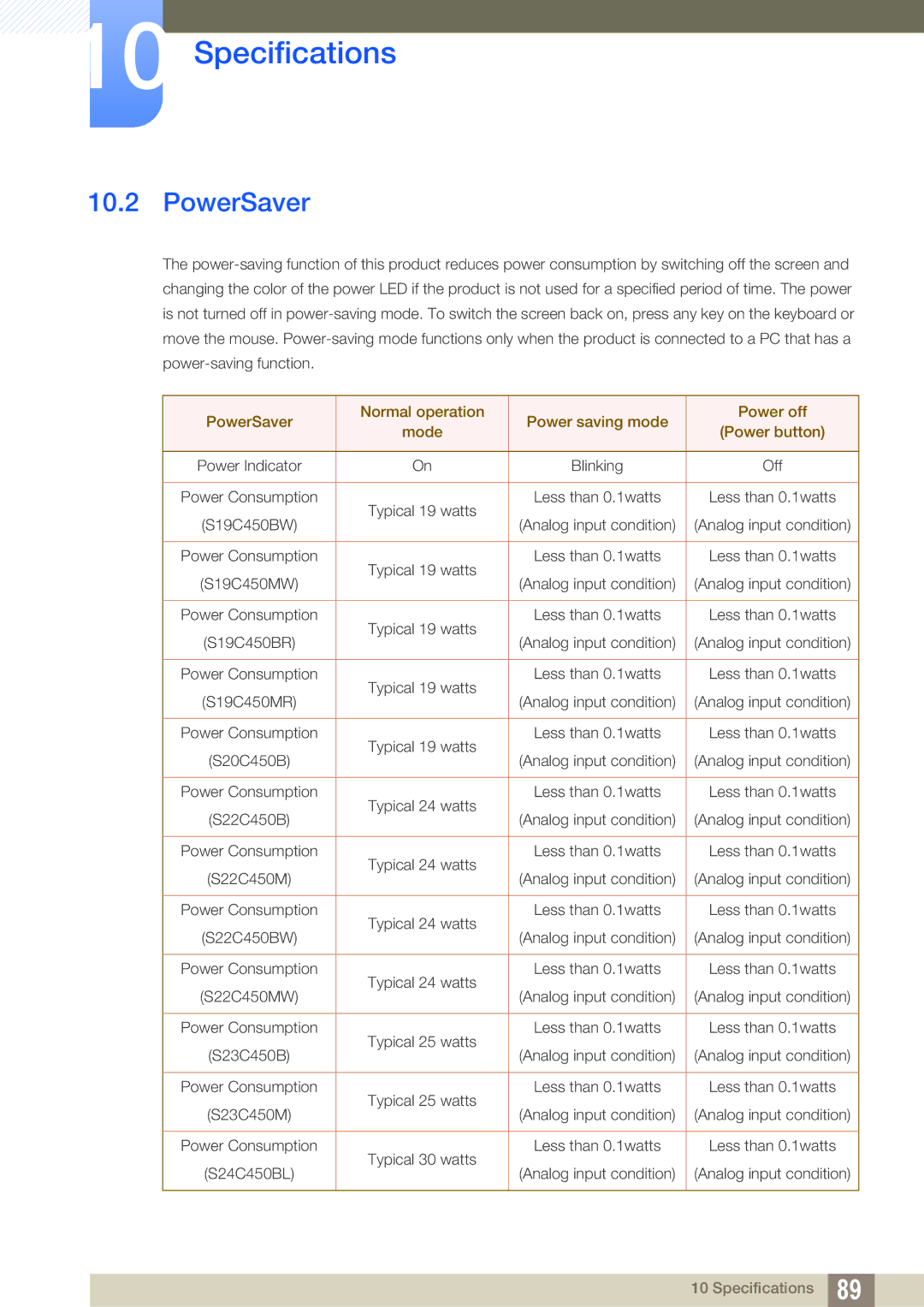 Samsung S19C450MW, S22C450B, S19C450BW, S19C450BR, S20C450B, S19C450MR, S24C450BW, S24C450MW, S24C450BL, S27C450B PowerSaver 