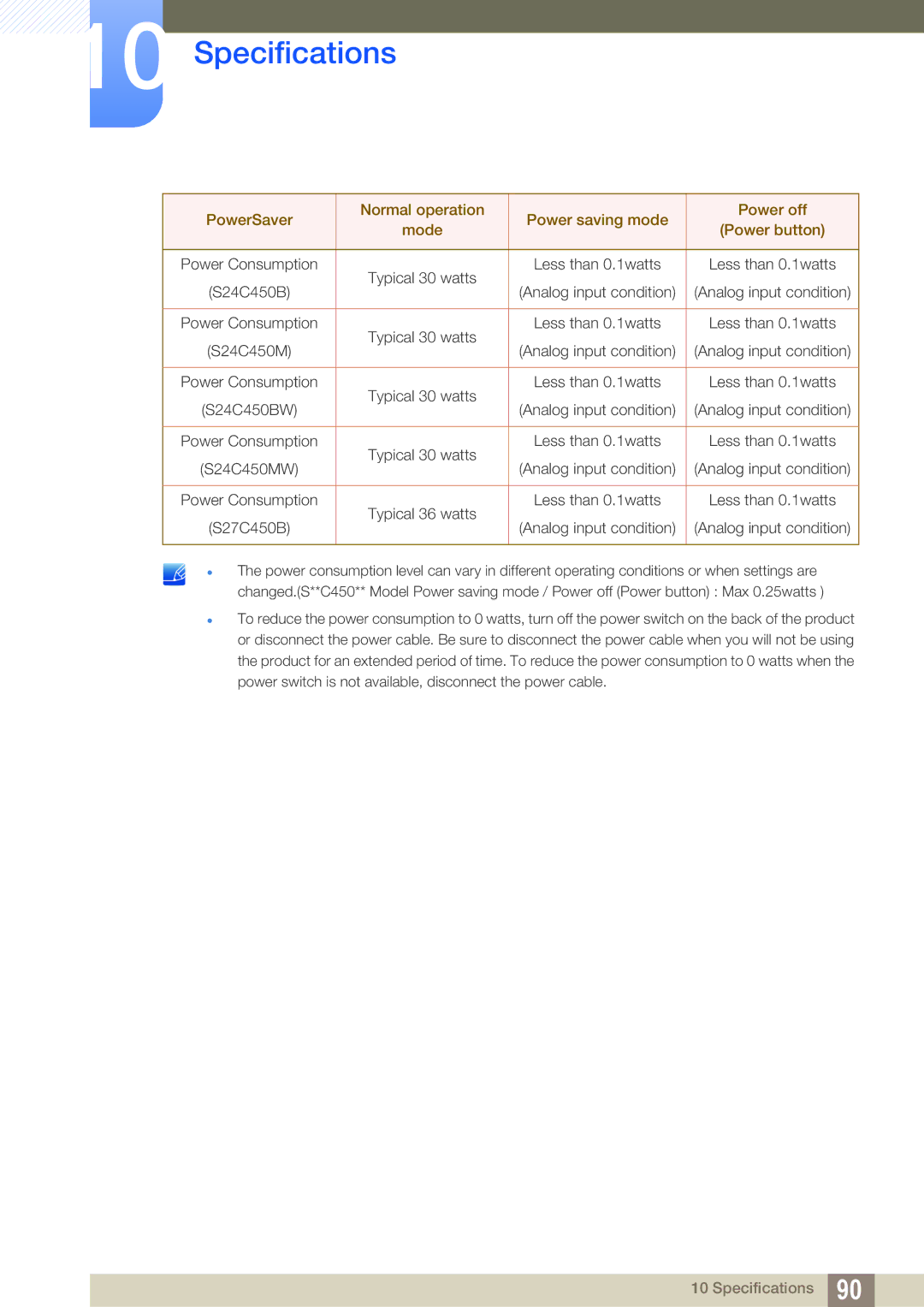 Samsung S19C450MR, S22C450B, S19C450BW, S19C450BR, S20C450B, S19C450MW, S24C450BW, S24C450MW, S24C450BL, S27C450B, S23C450B 