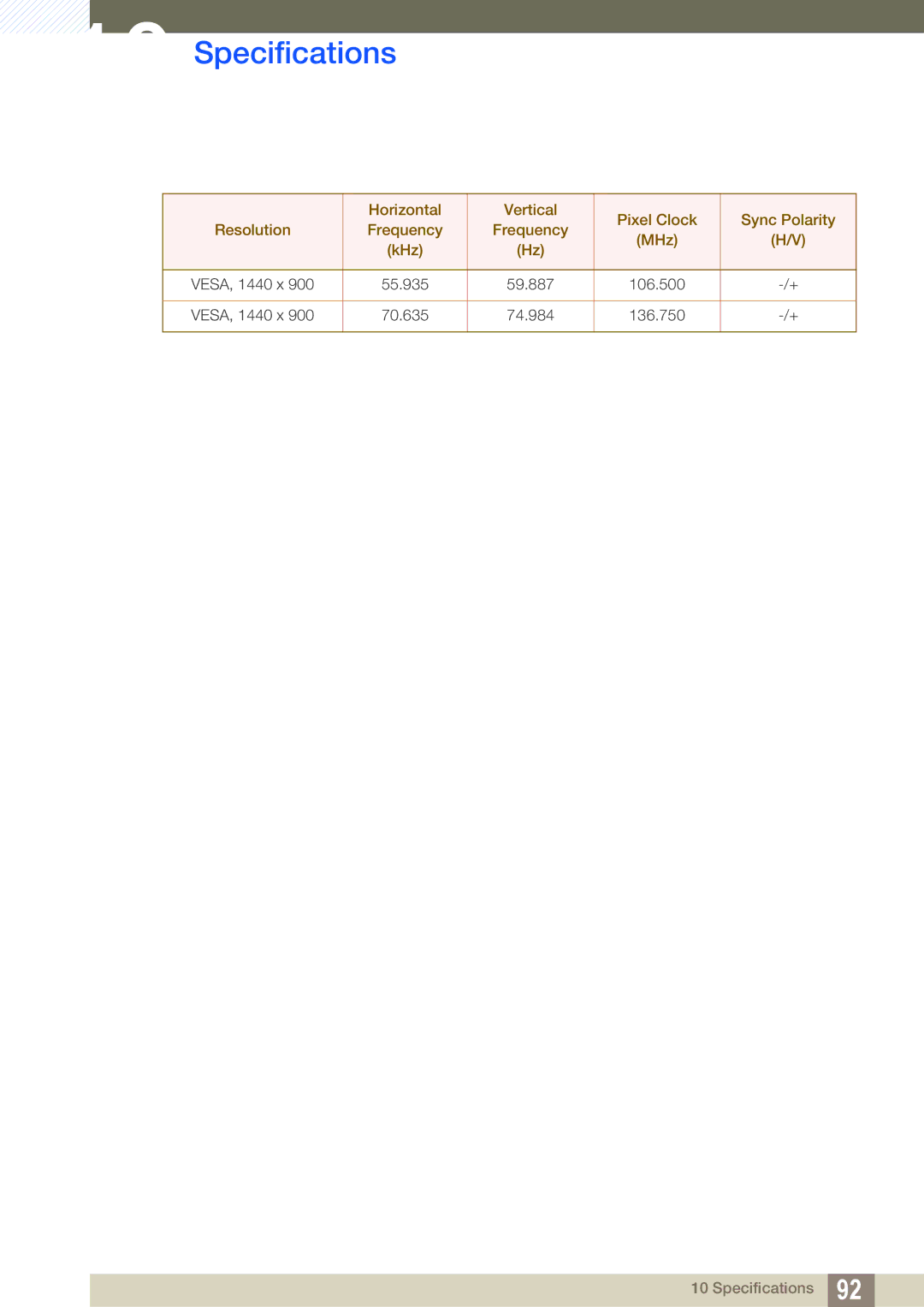 Samsung S24C450BW, S22C450B, S19C450BW, S19C450BR, S20C450B, S19C450MW, S19C450MR, S24C450MW, S24C450BL 55.935 59.887 106.500 