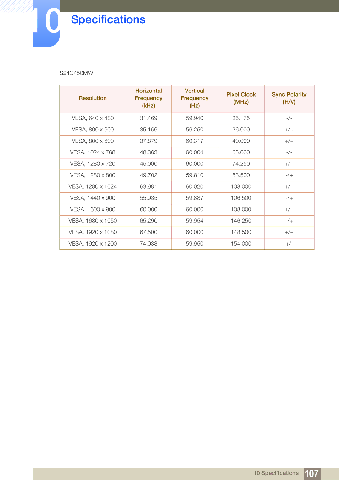 Samsung S22C450B user manual S24C450MW 