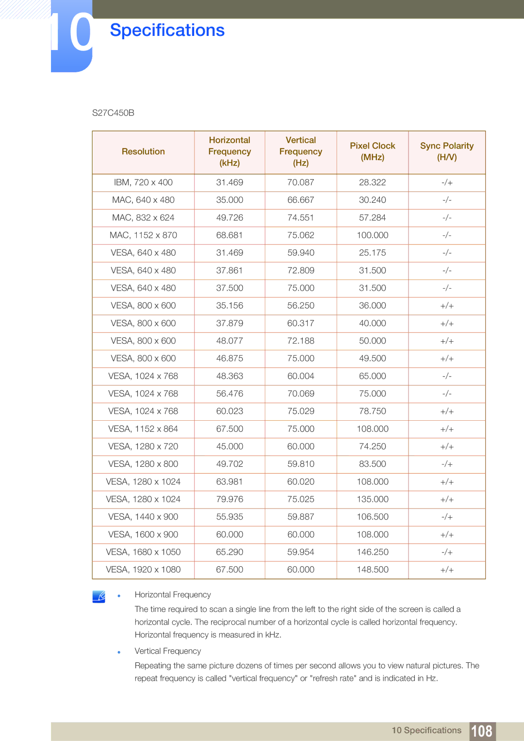 Samsung S22C450B user manual S27C450B 