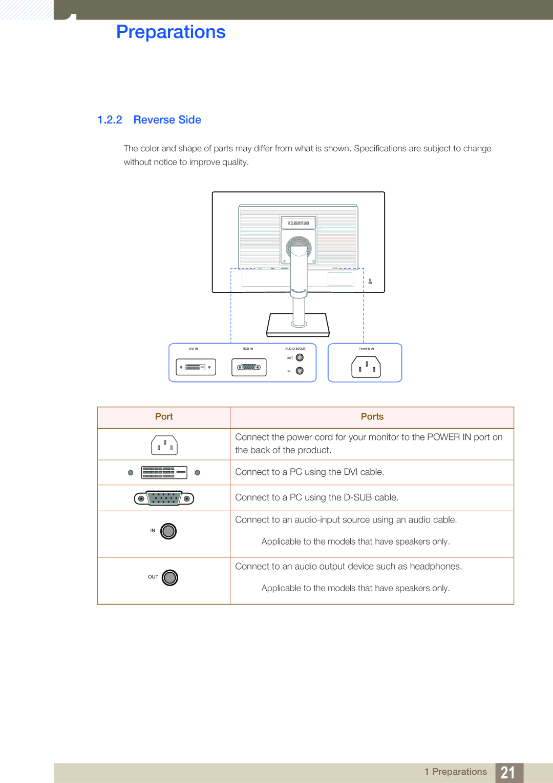 Samsung S22C450B user manual Reverse Side, Port Ports 