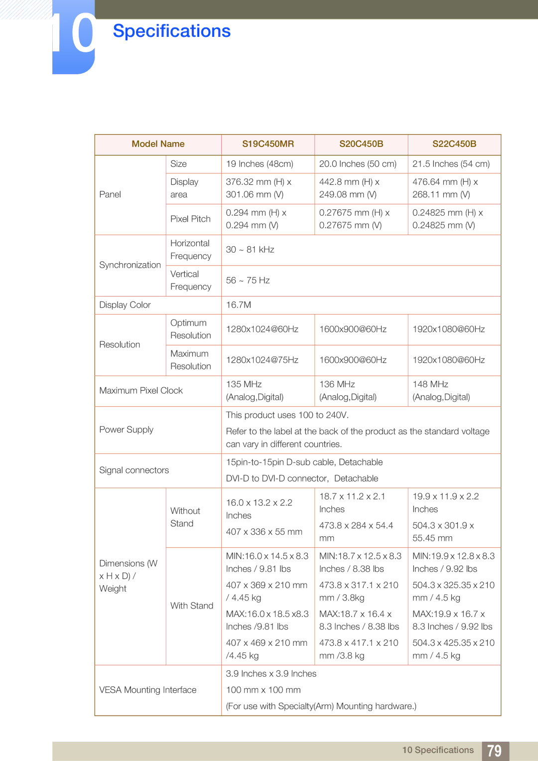 Samsung user manual Model Name S19C450MR S20C450B S22C450B 