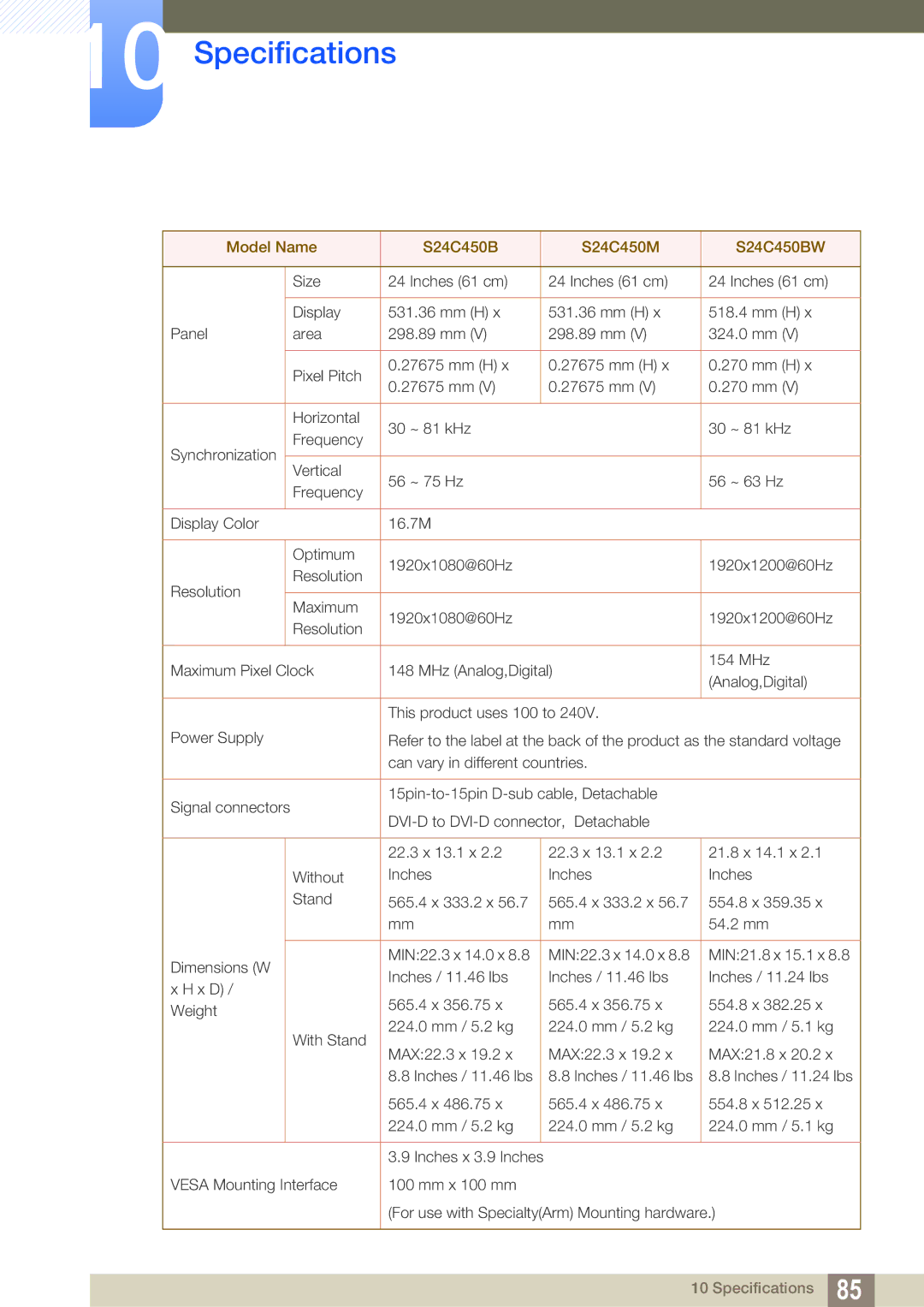 Samsung S22C450B user manual Model Name S24C450B S24C450M S24C450BW 