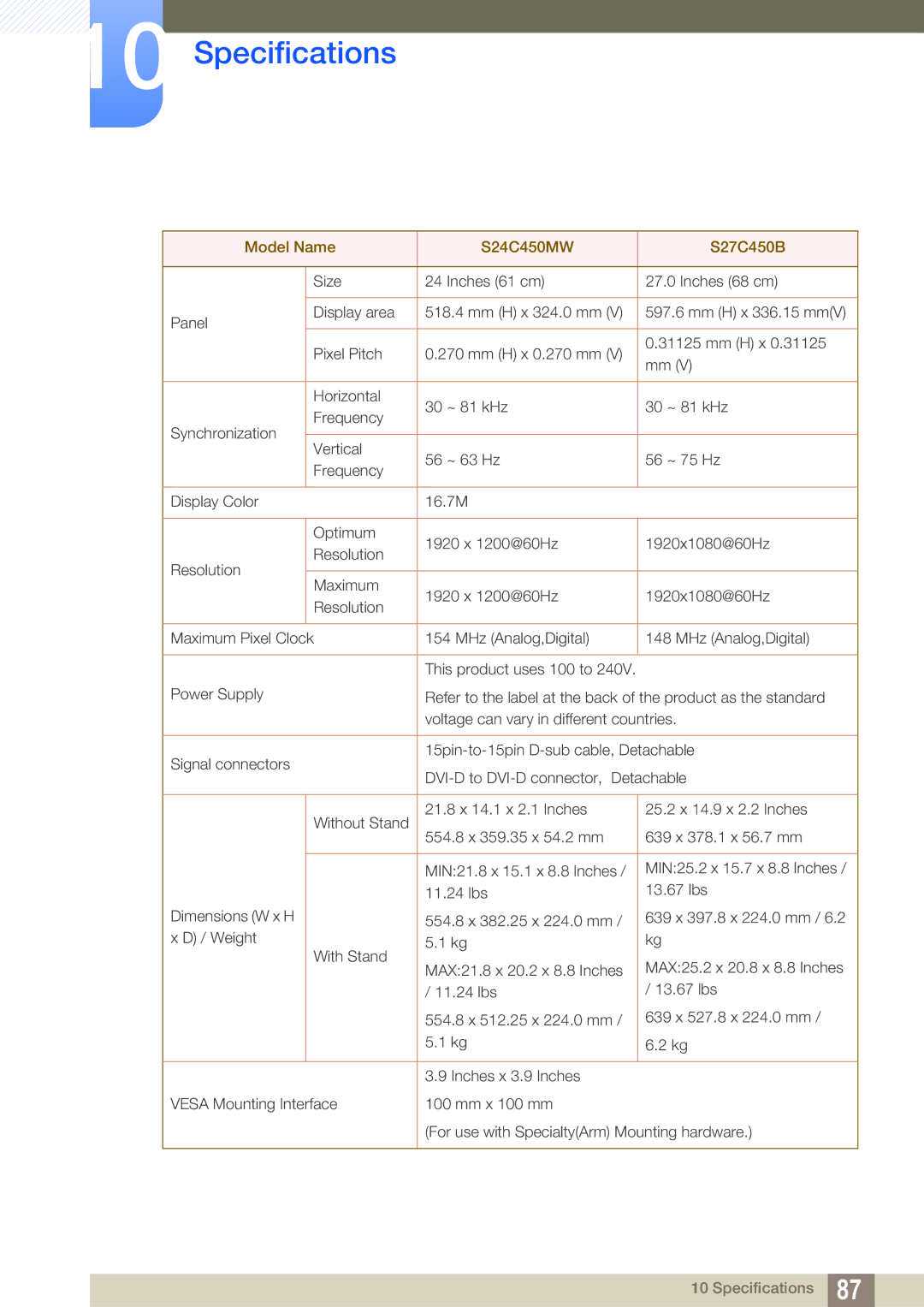 Samsung S22C450B user manual Model Name S24C450MW S27C450B 