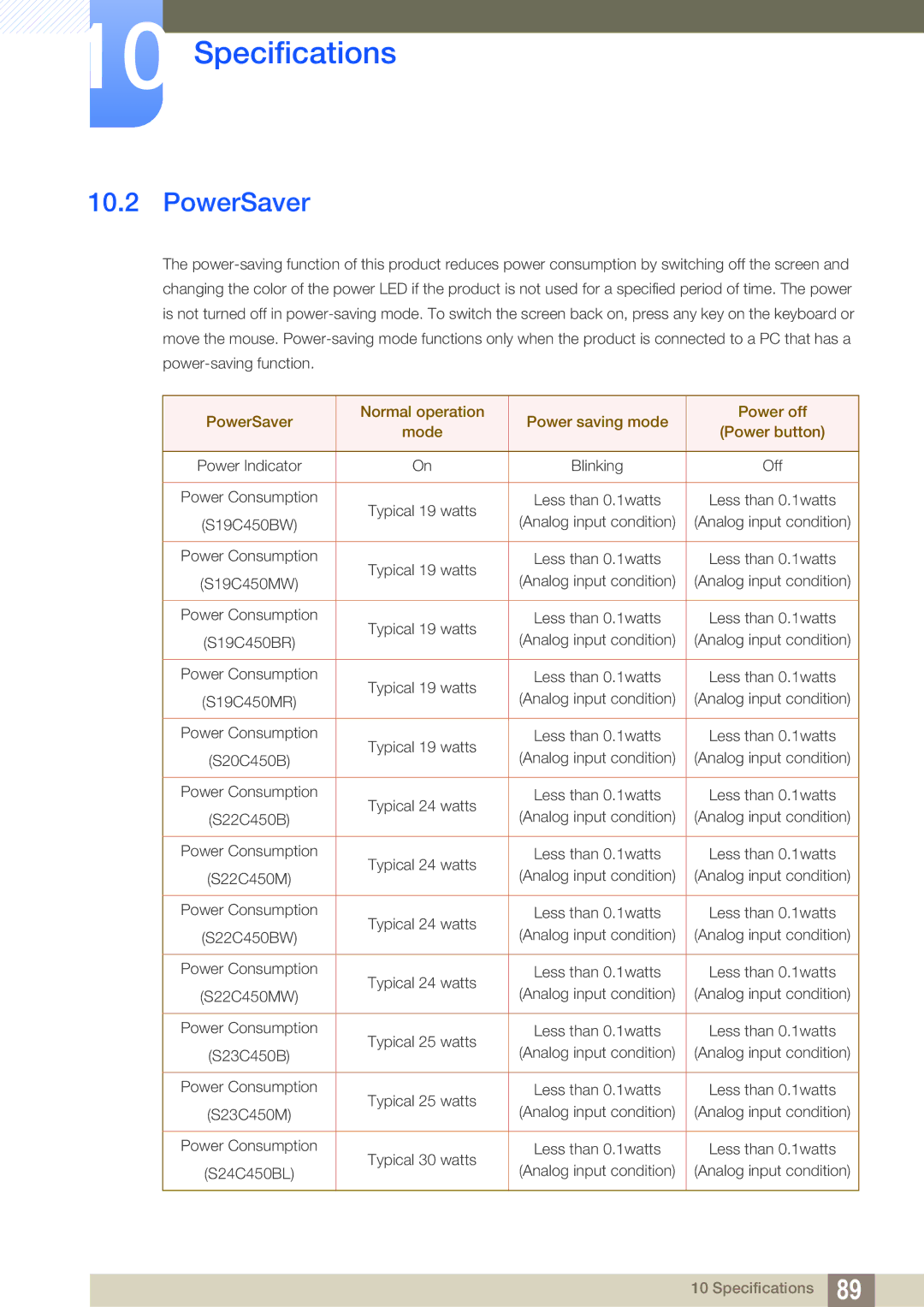 Samsung S22C450B user manual PowerSaver 