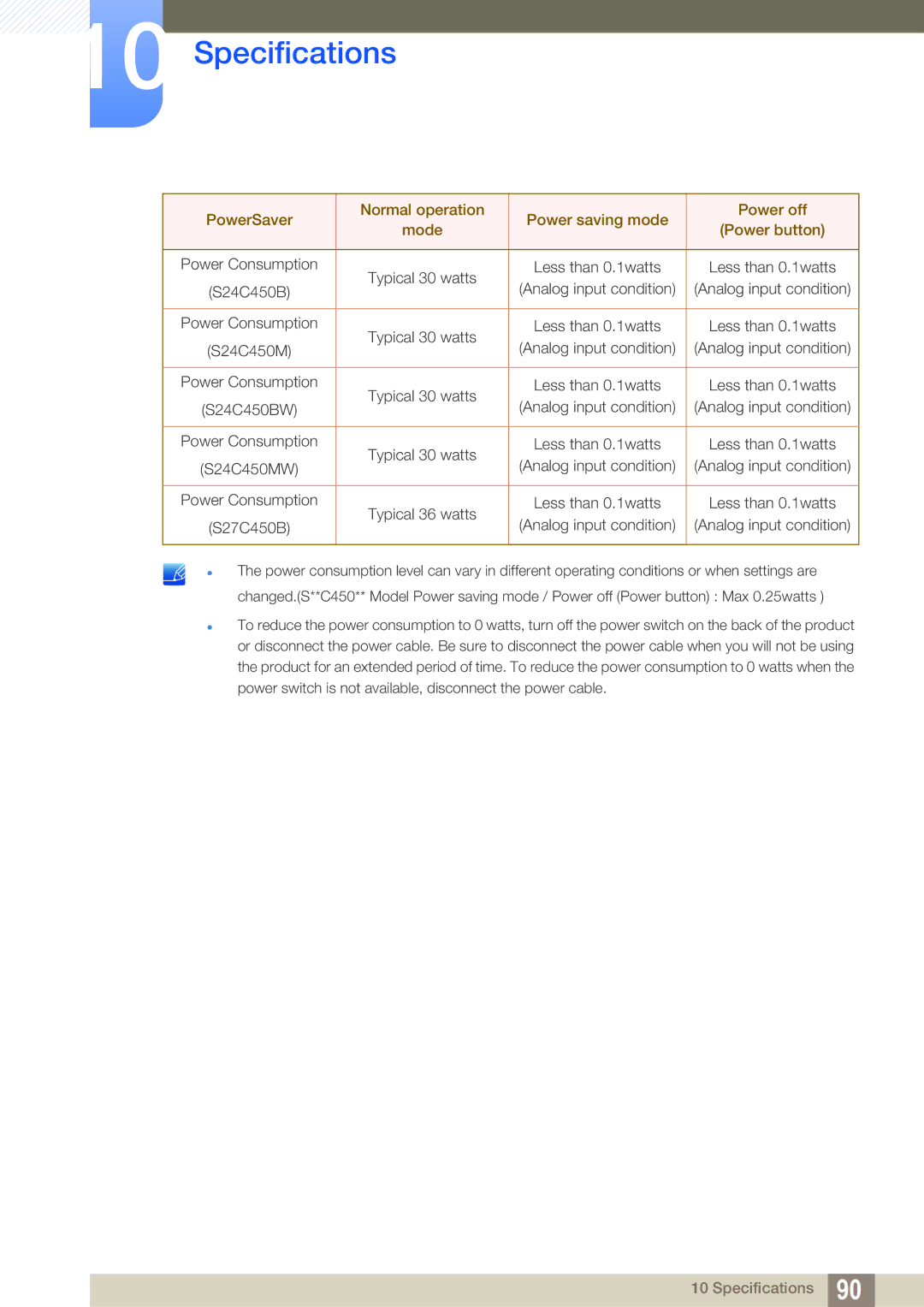 Samsung S22C450B user manual S24C450B 