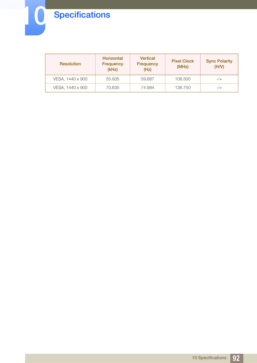 Samsung S22C450B user manual 55.935 59.887 106.500 