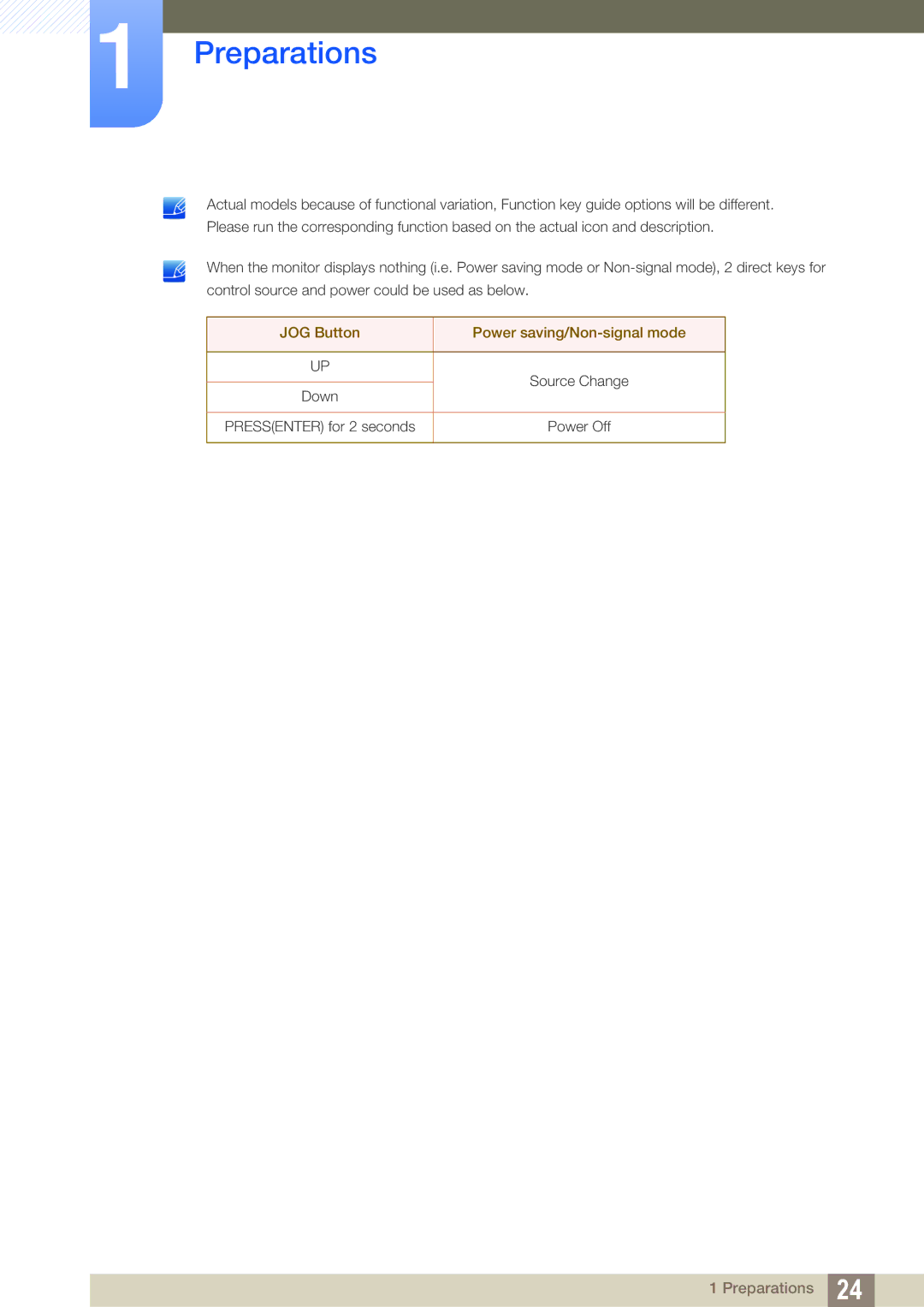 Samsung S23C570H, S27C570H user manual JOG Button Power saving/Non-signal mode 