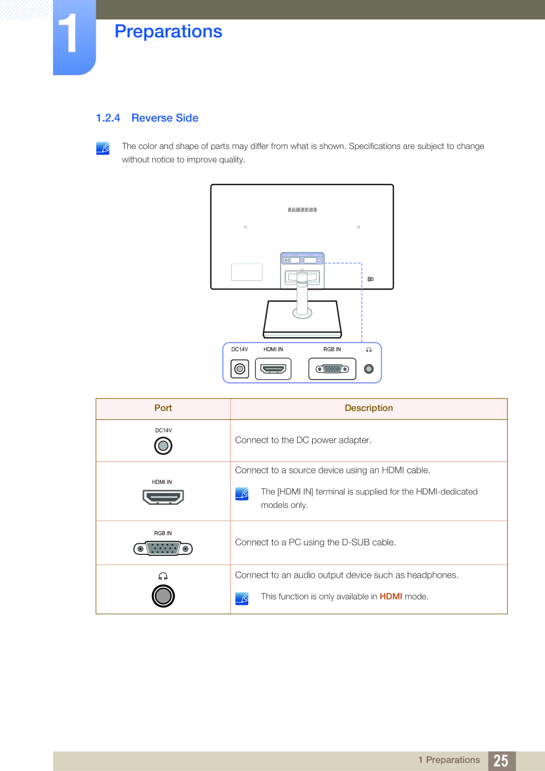 Samsung S27C570H, S23C570H user manual Reverse Side, Port Description 