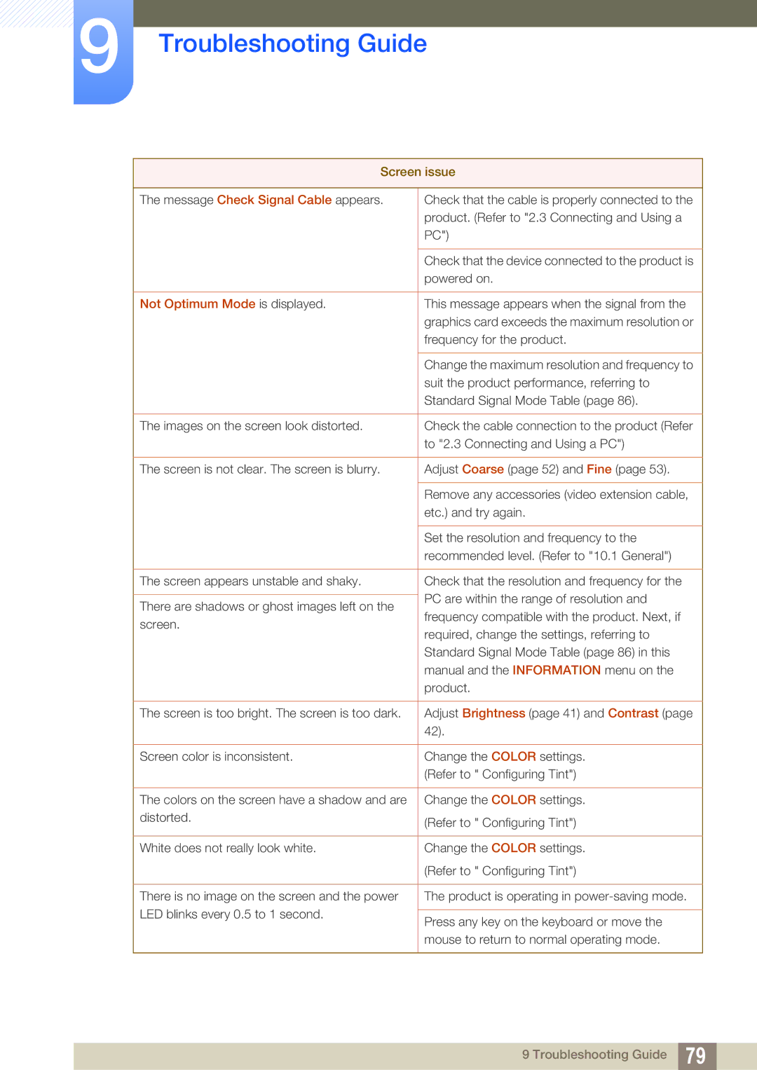 Samsung S27C570H, S23C570H user manual Not Optimum Mode is displayed 