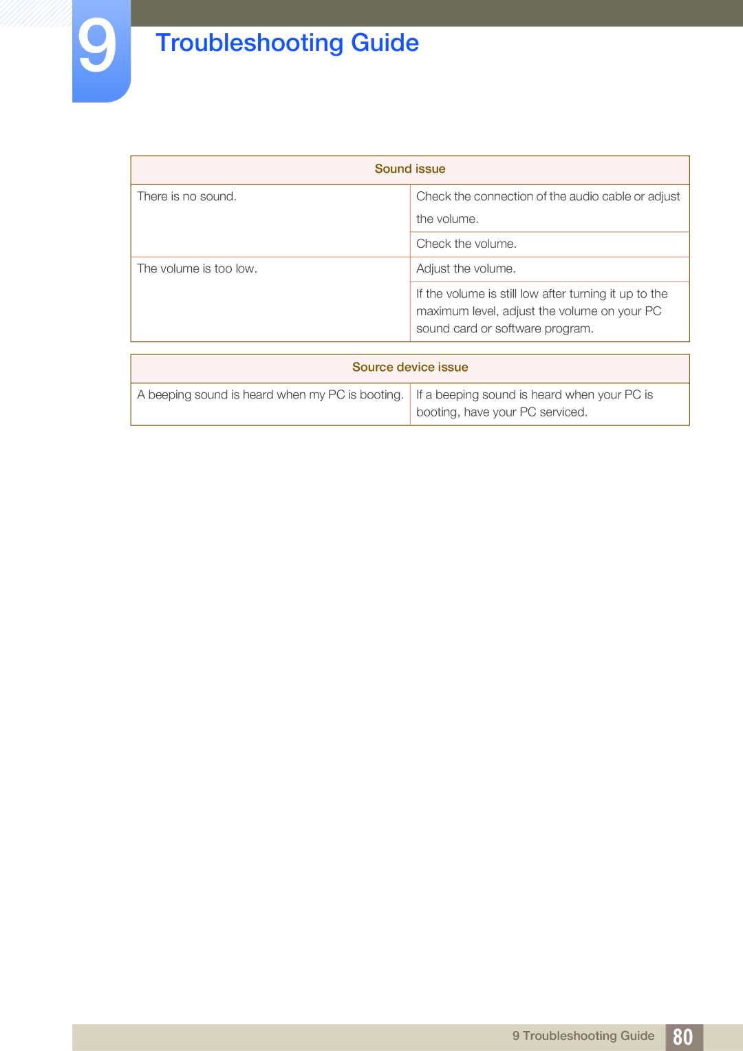 Samsung S23C570H, S27C570H user manual Sound issue 