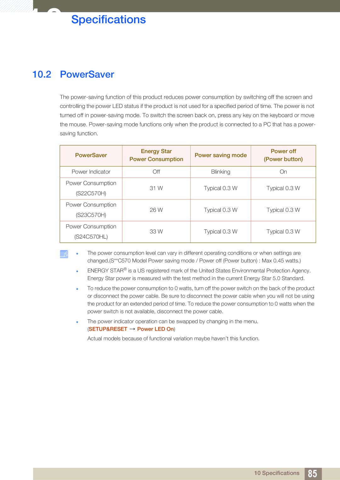 Samsung S27C570H, S23C570H user manual PowerSaver, S24C570HL 