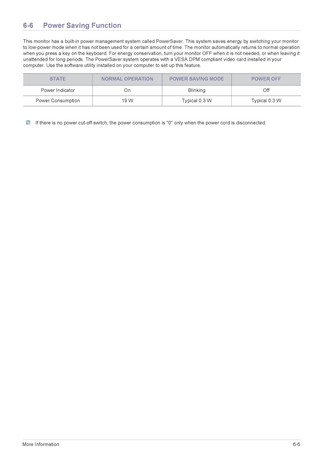 Samsung S19A300B, S24A300BL, S23A300B, S22A300B, S20A300N, S20A300B, S19A300N user manual Power Saving Function 