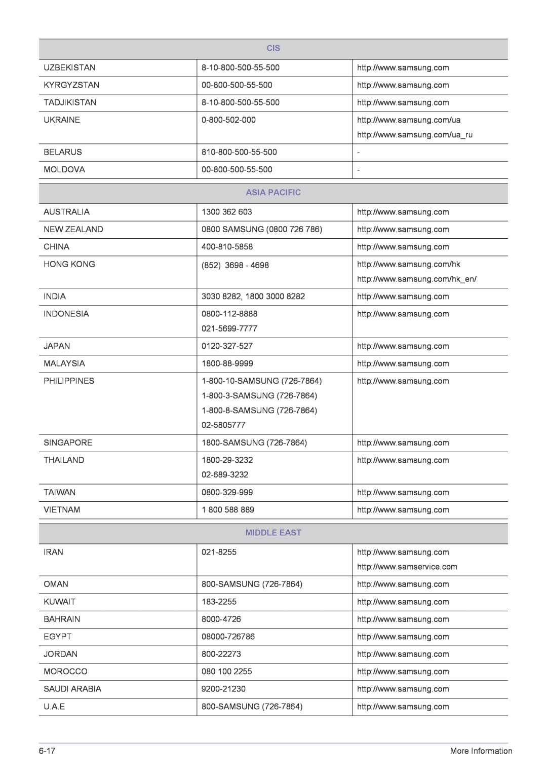 Samsung S22A300B, S24A300BL, S23A300B, S20A300N, S20A300B, S19A300B, S19A300N user manual Asia Pacific, Middle East 