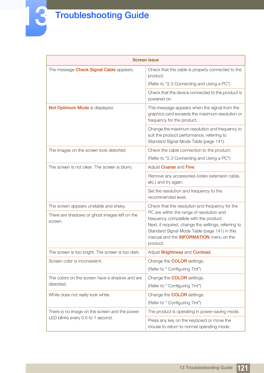 Samsung S22C300H, S24C300HL user manual Not Optimum Mode is displayed 