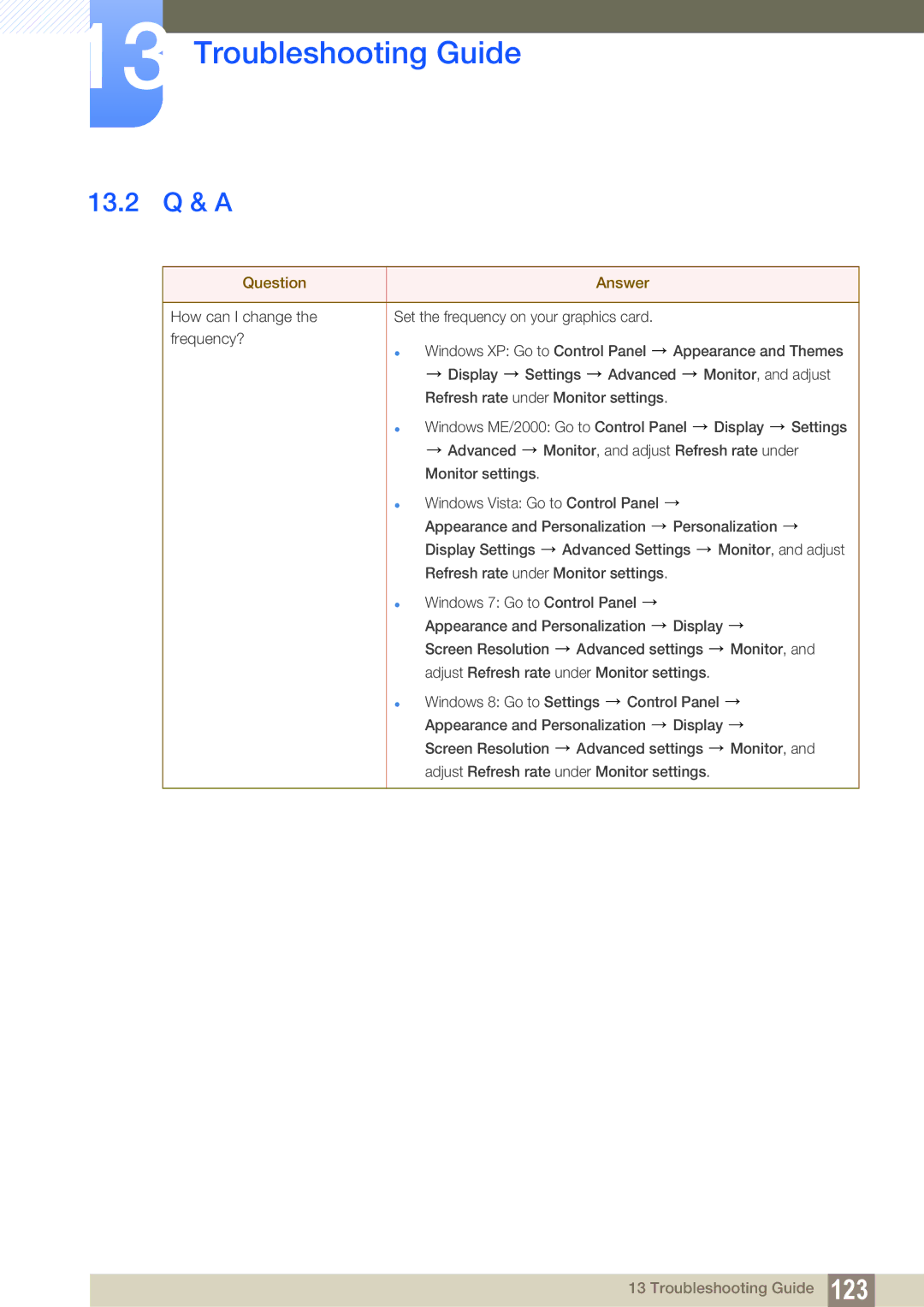 Samsung S22C300H, S24C300HL user manual 13.2 Q & a, Question Answer 