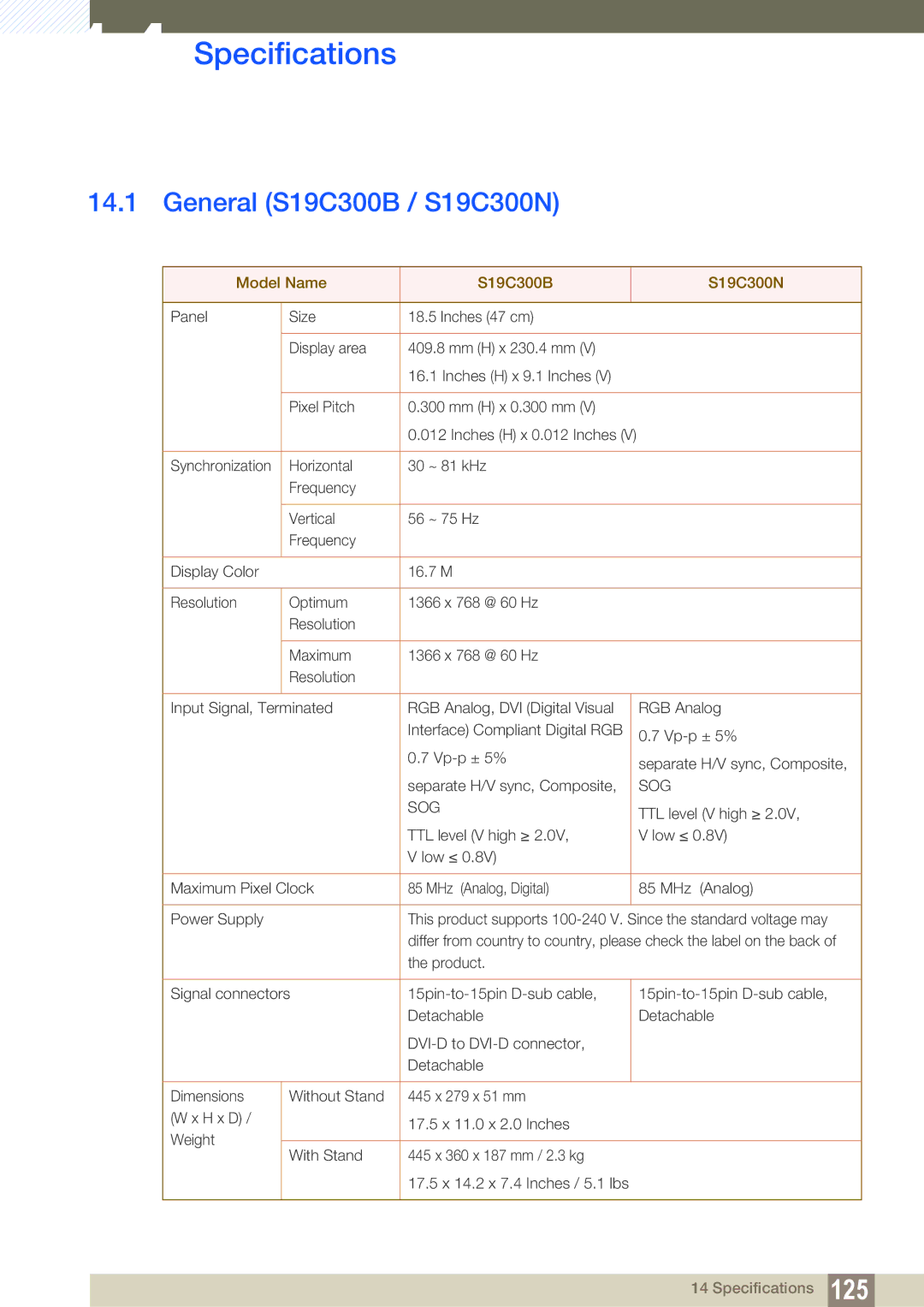 Samsung S22C300H, S24C300HL user manual Specifications, General S19C300B / S19C300N, Model Name S19C300B S19C300N 