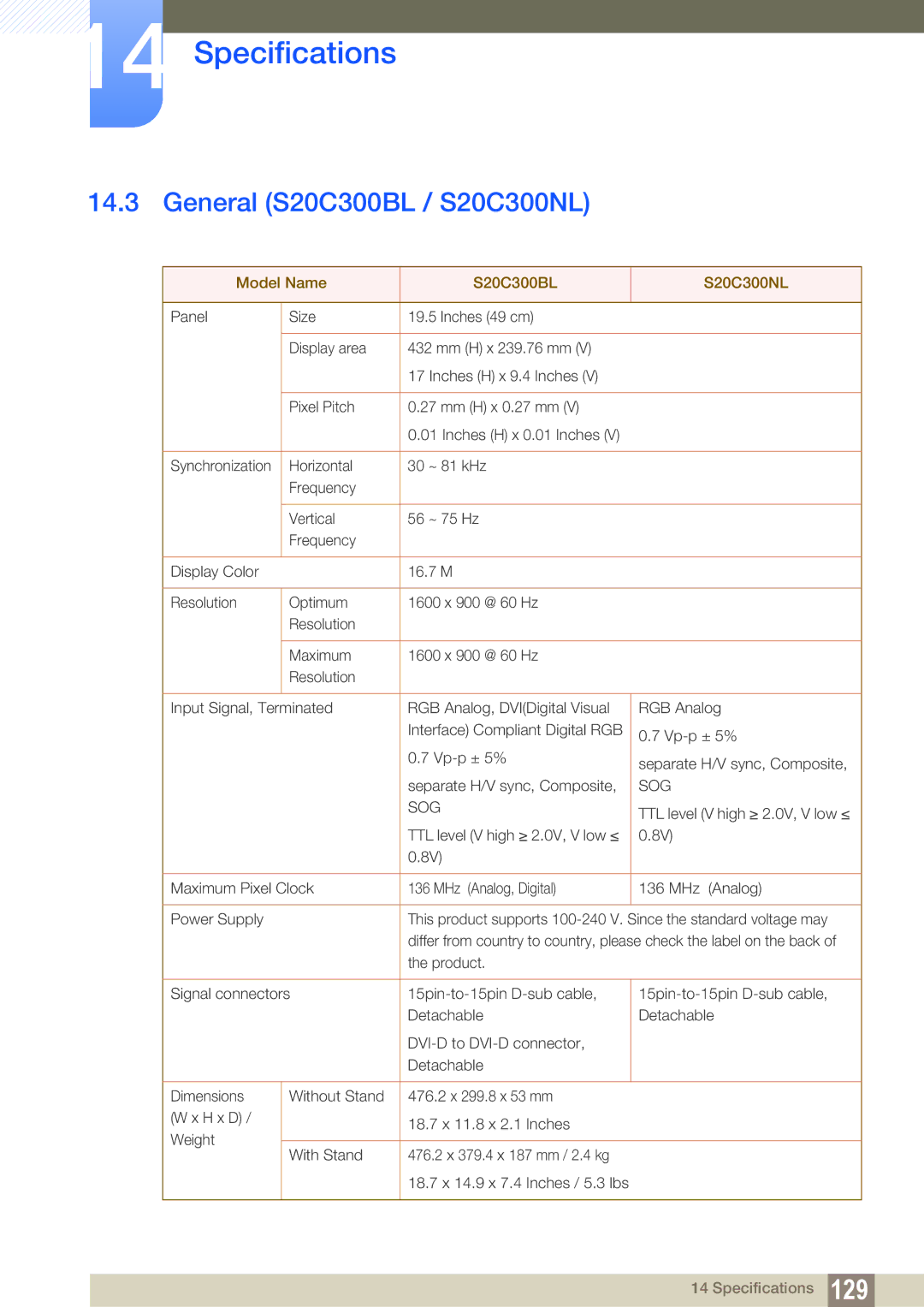 Samsung S22C300H, S24C300HL user manual General S20C300BL / S20C300NL, Model Name S20C300BL S20C300NL 