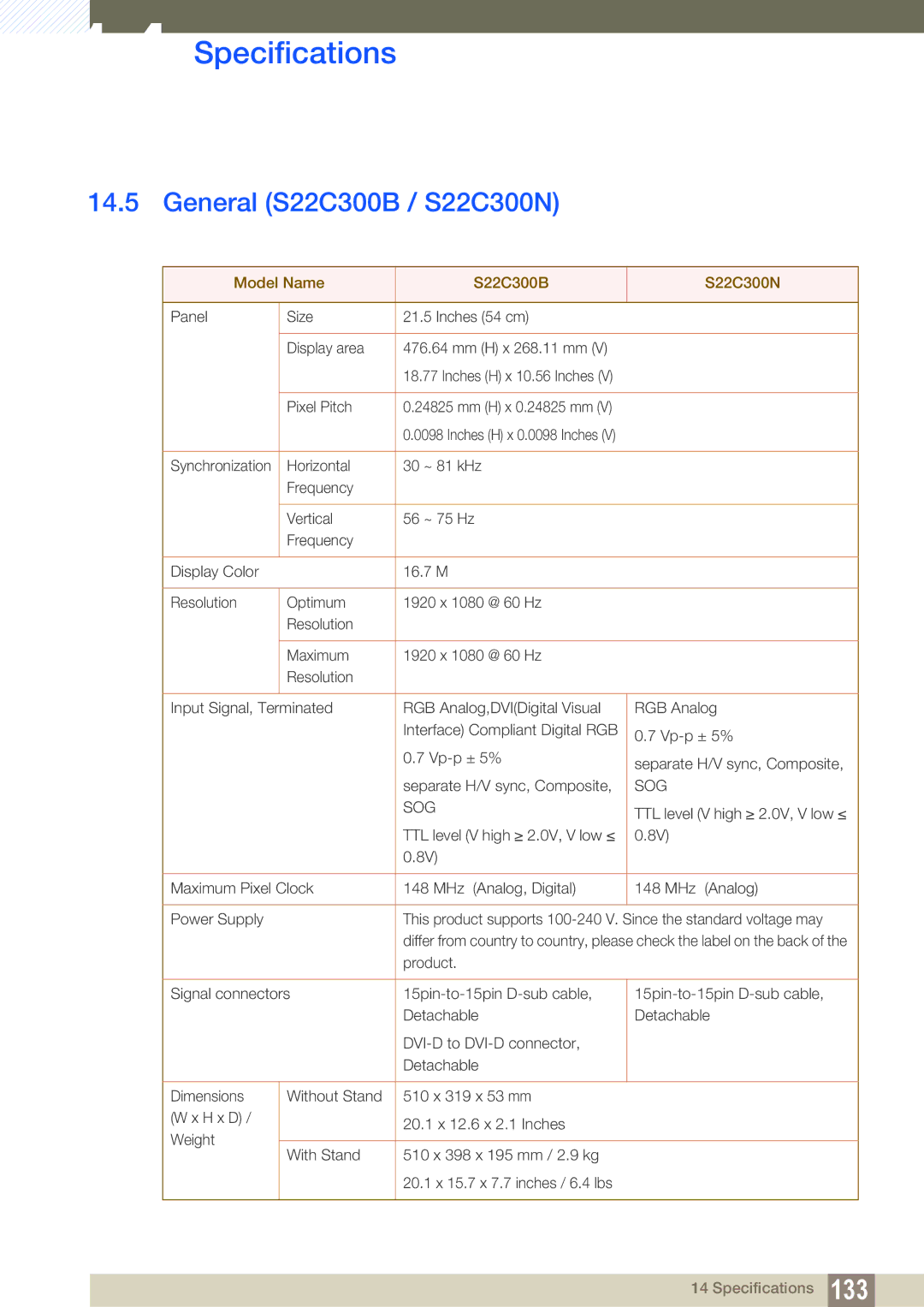 Samsung S22C300H, S24C300HL user manual General S22C300B / S22C300N, Model Name S22C300B S22C300N 