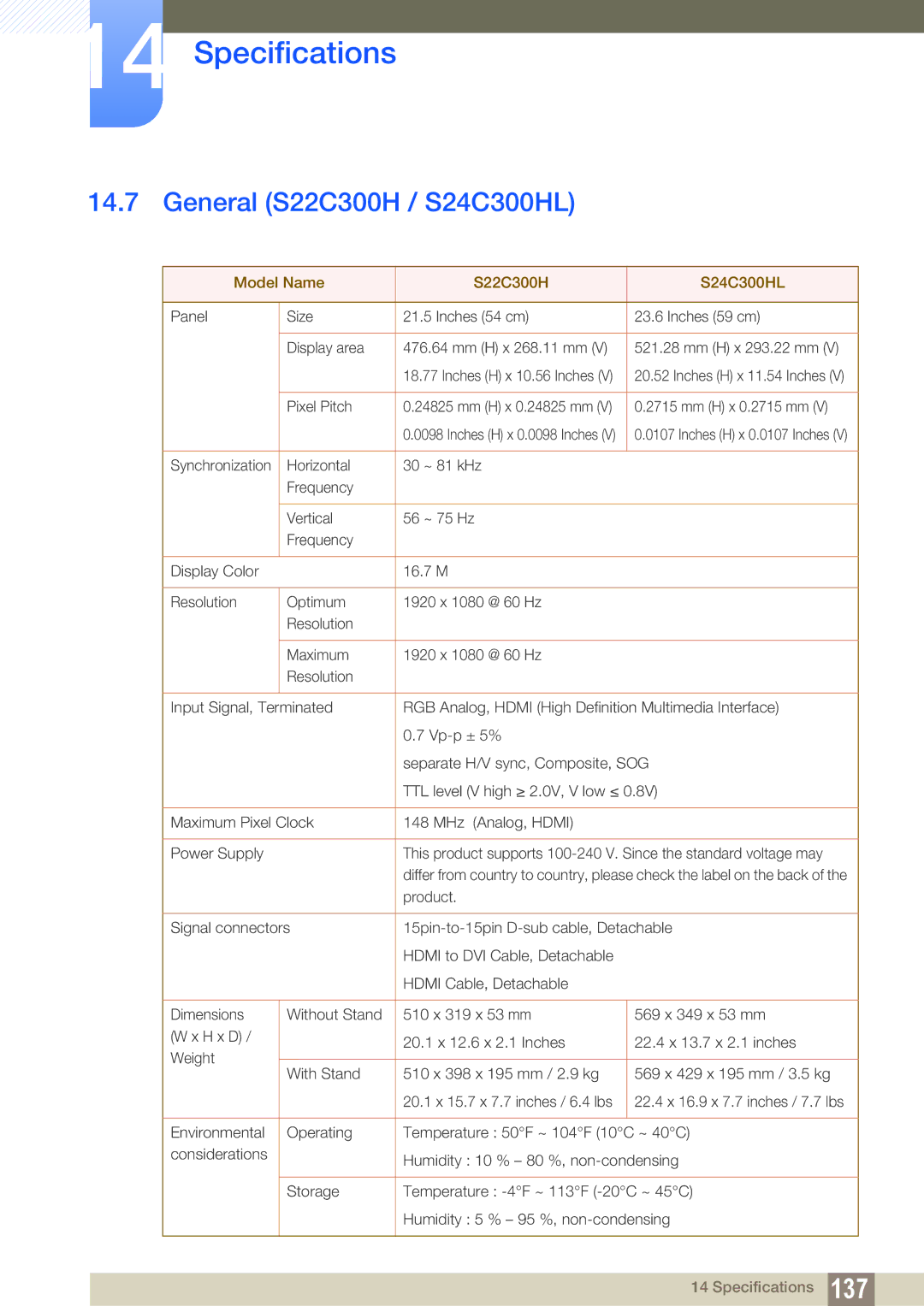 Samsung user manual General S22C300H / S24C300HL, Model Name S22C300H S24C300HL 