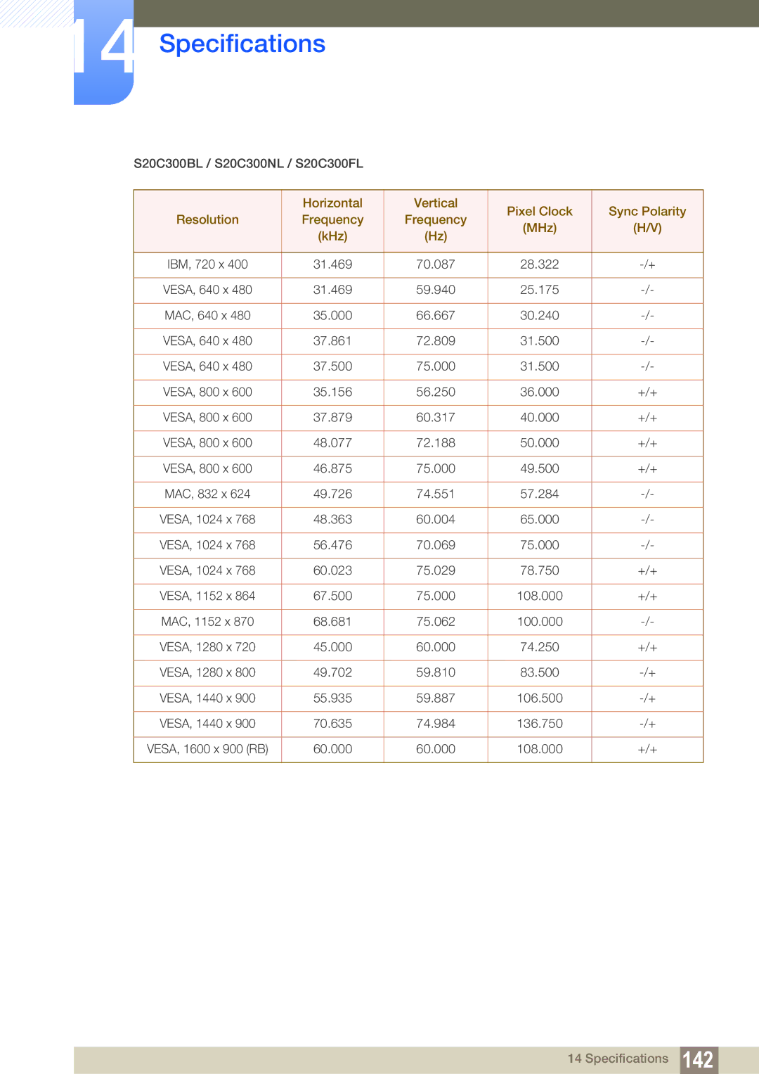 Samsung S24C300HL, S22C300H user manual S20C300BL / S20C300NL / S20C300FL 