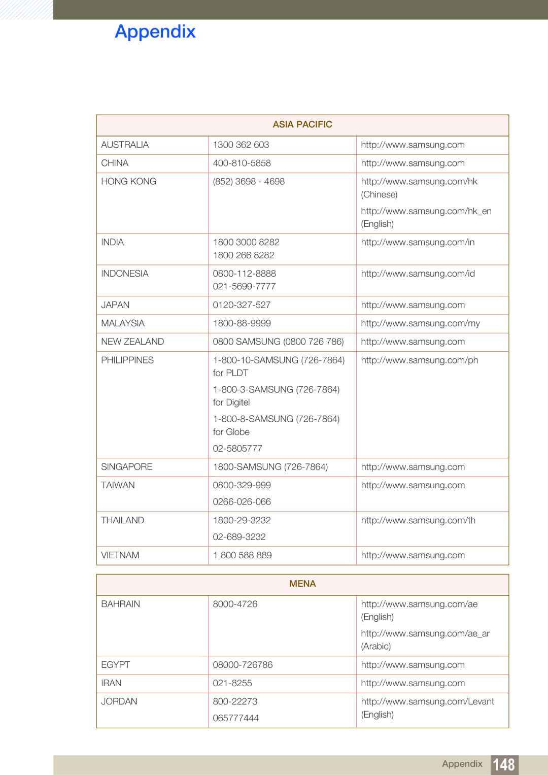 Samsung S24C300HL, S22C300H user manual Asia Pacific 