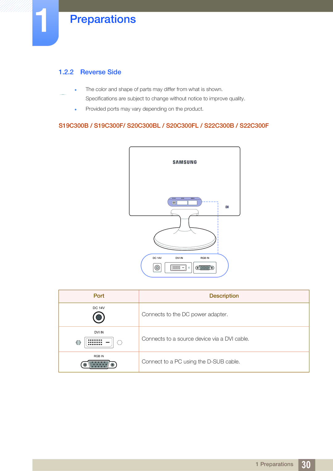 Samsung S24C300HL, S22C300H user manual Reverse Side, Port Description 