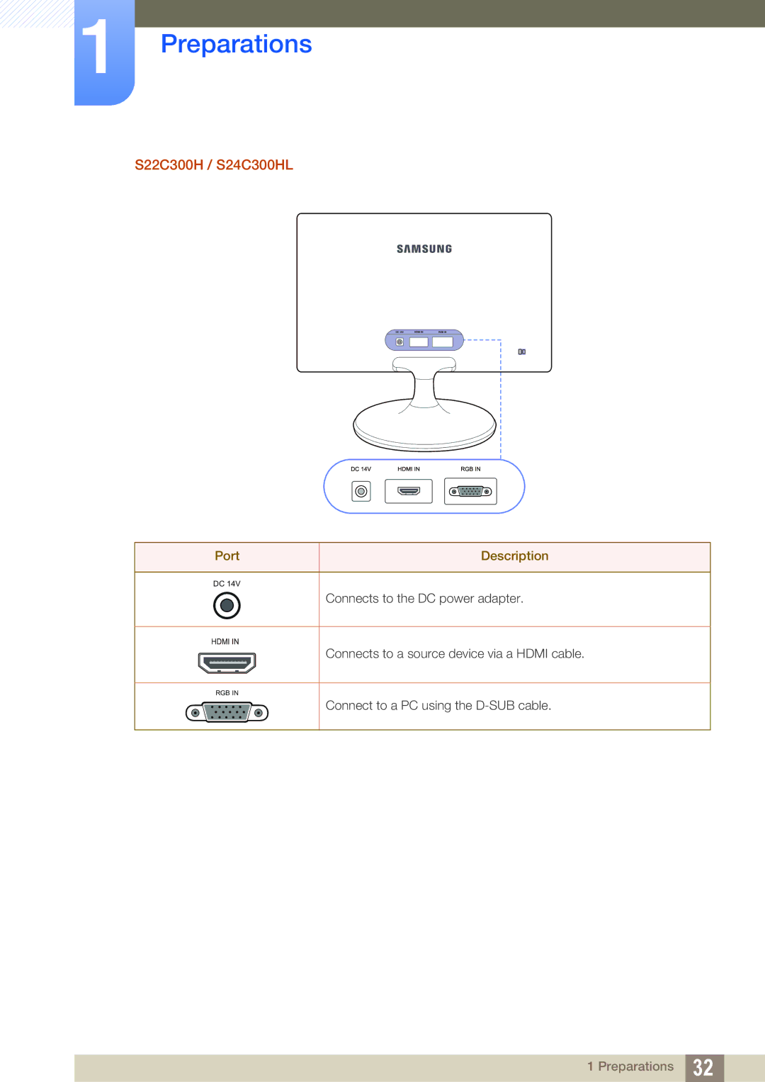 Samsung S24C300HL, S22C300H user manual Connects to a source device via a Hdmi cable 