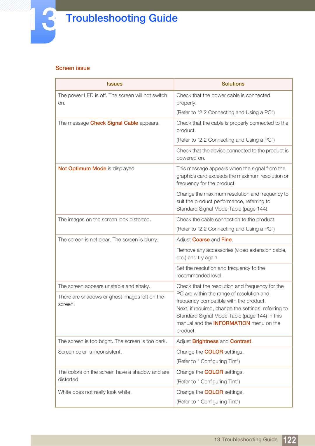 Samsung S24C300HL, S22C300H user manual Screen issue 