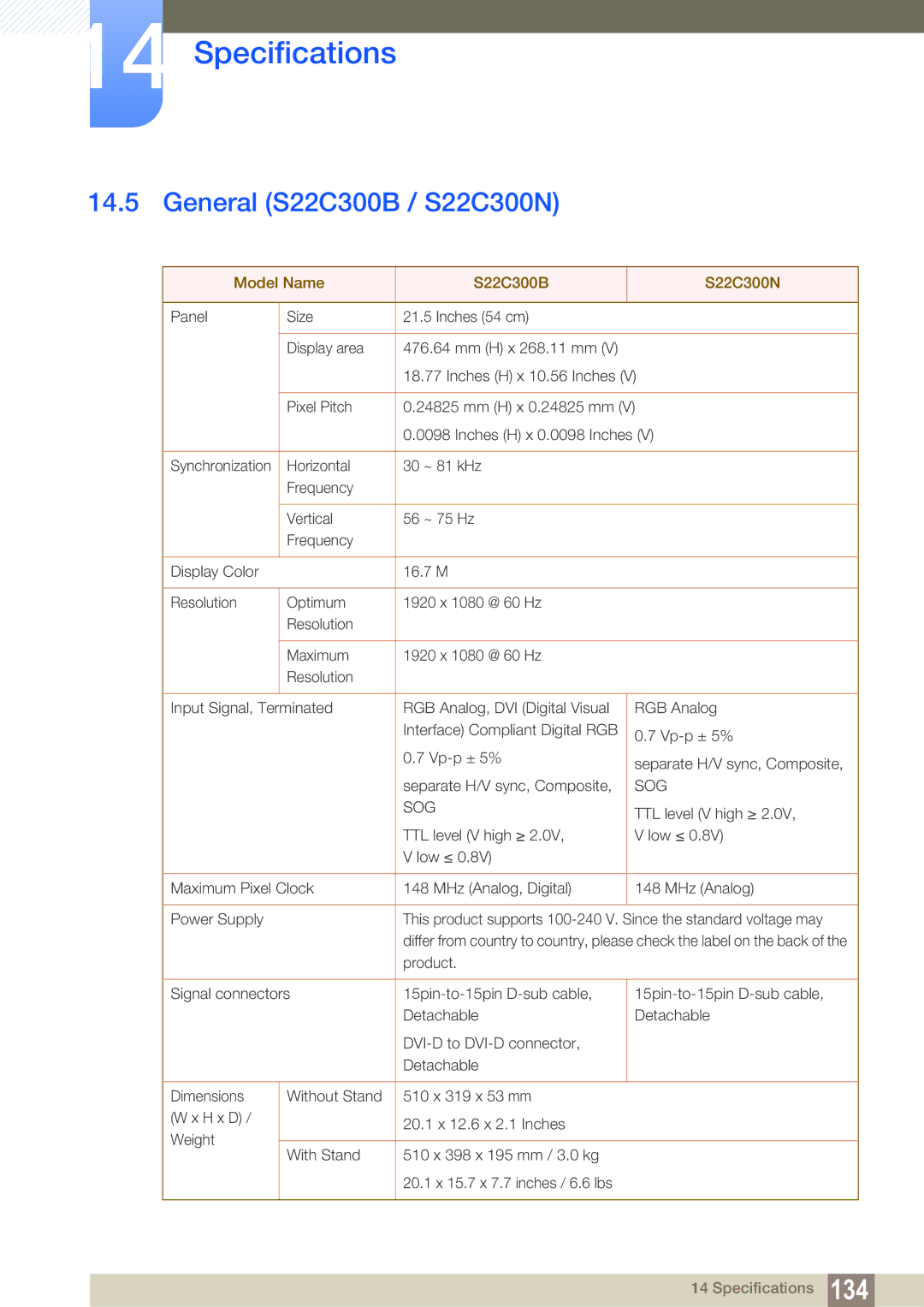 Samsung S24C300HL, S22C300H user manual General S22C300B / S22C300N, Model Name S22C300B S22C300N 