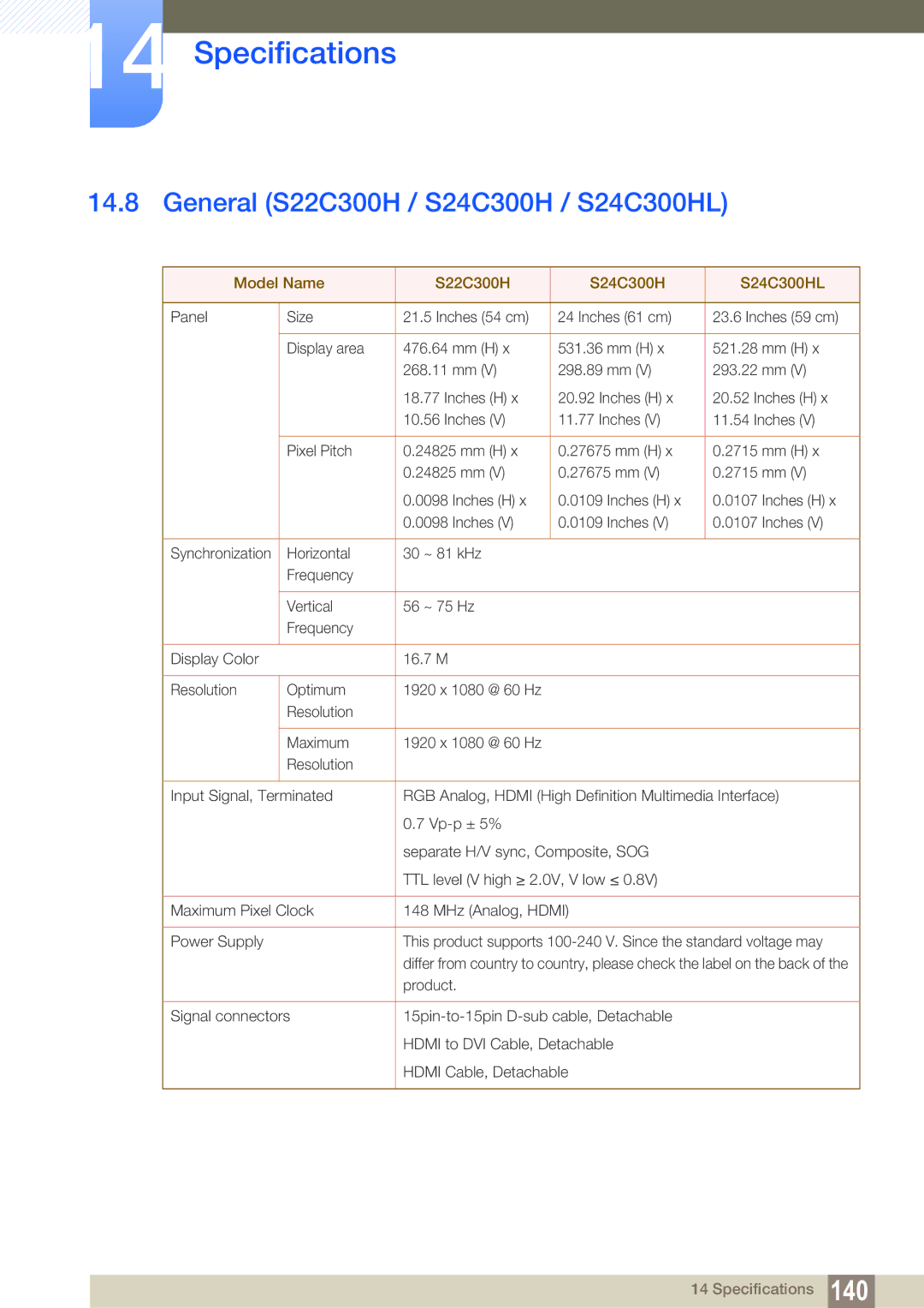 Samsung user manual General S22C300H / S24C300H / S24C300HL, Model Name S22C300H S24C300H S24C300HL 