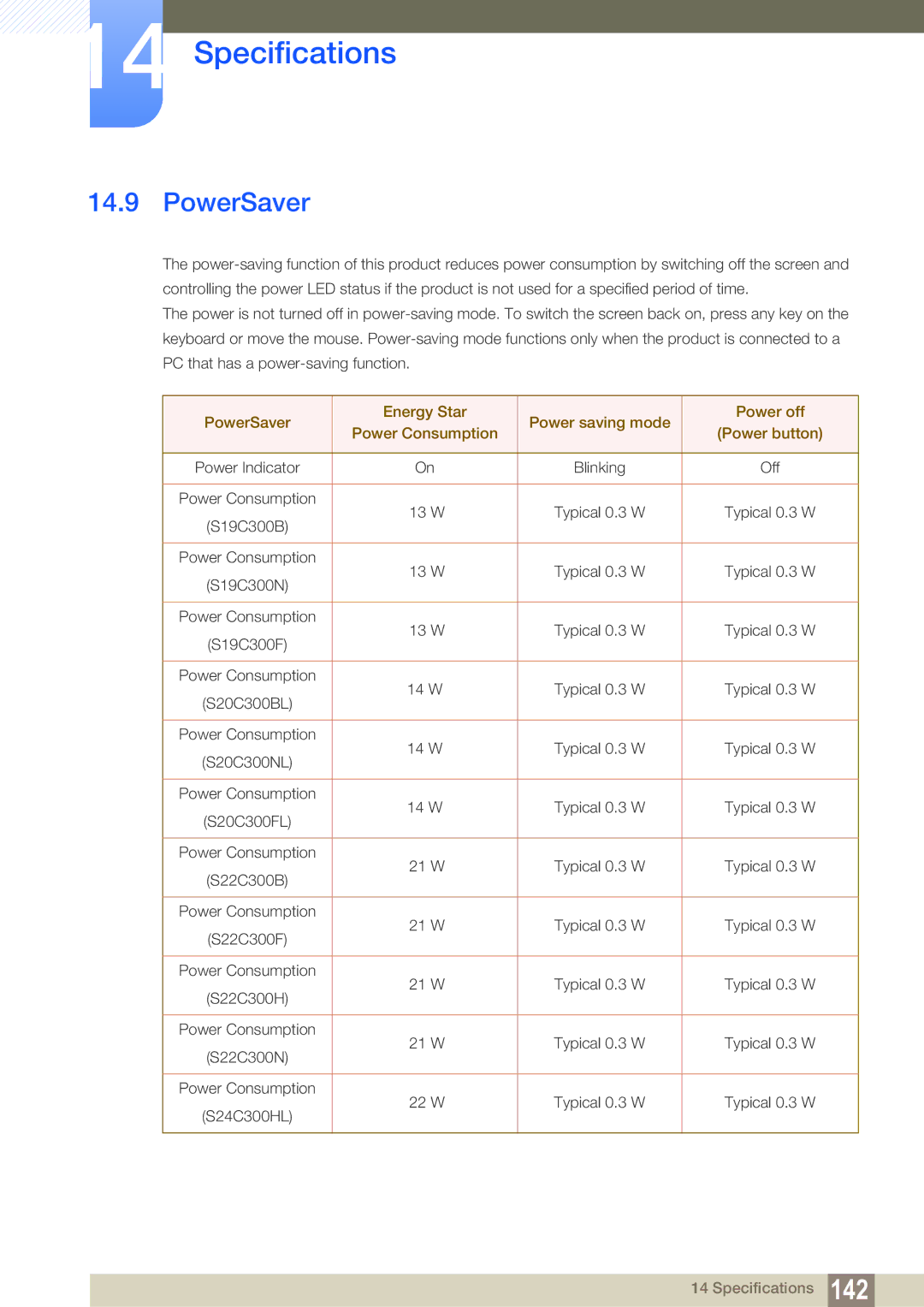 Samsung S24C300HL, S22C300H user manual PowerSaver 